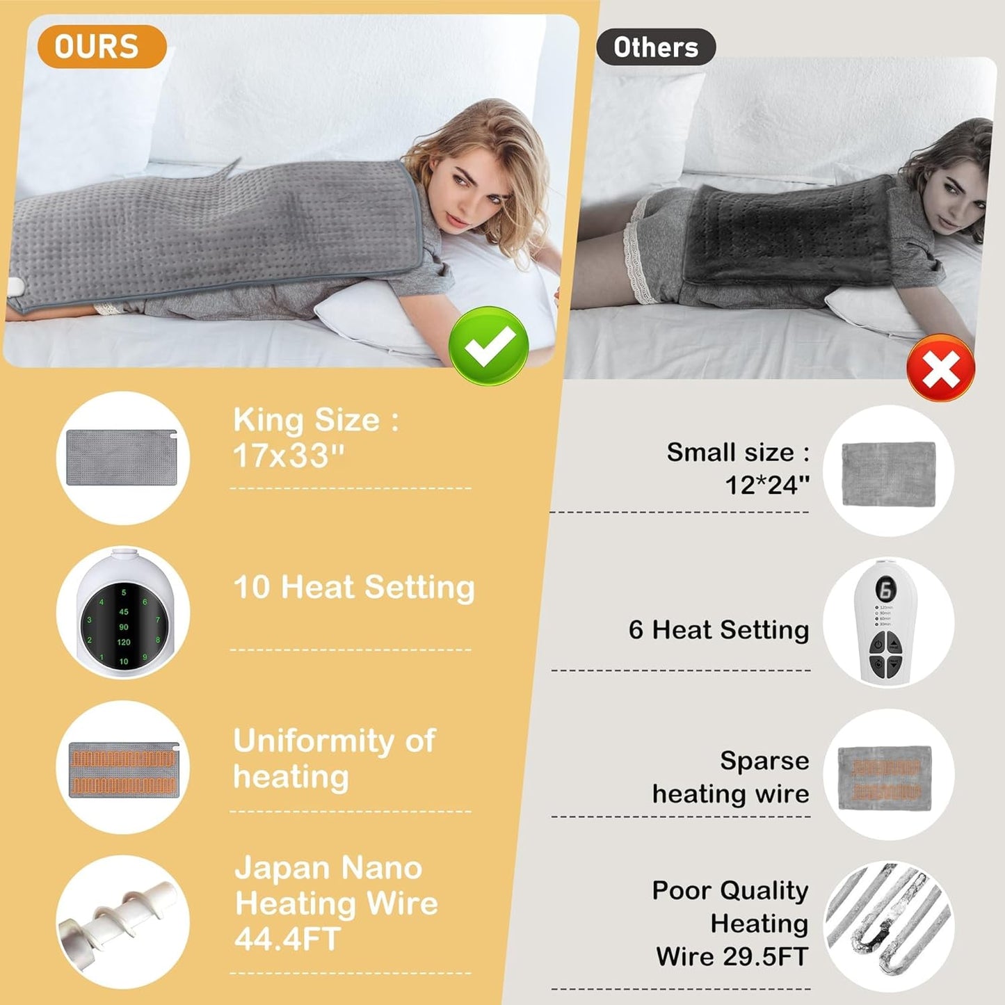 Large Heating Pad for Back Pain & Cramps Relief, 17x33 Inch, 10 Heat Settings & Moist Heat Therapy, 3 Auto Shut-Off Timers, Electric Heating Pad for Shoulder & Neck