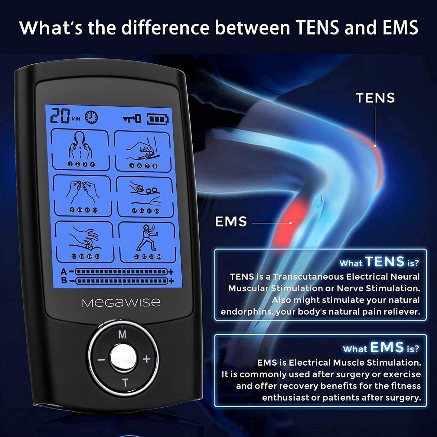 MegaWise 48 Modes（24 * 2） Dual Channel EMS TENS Unit Muscle Stimulator with 14Pcs Reusable Electrode Pads. Rechargeable Continuous Mode Electronic Pulse Massager with Storage Pouch/Pads Holder