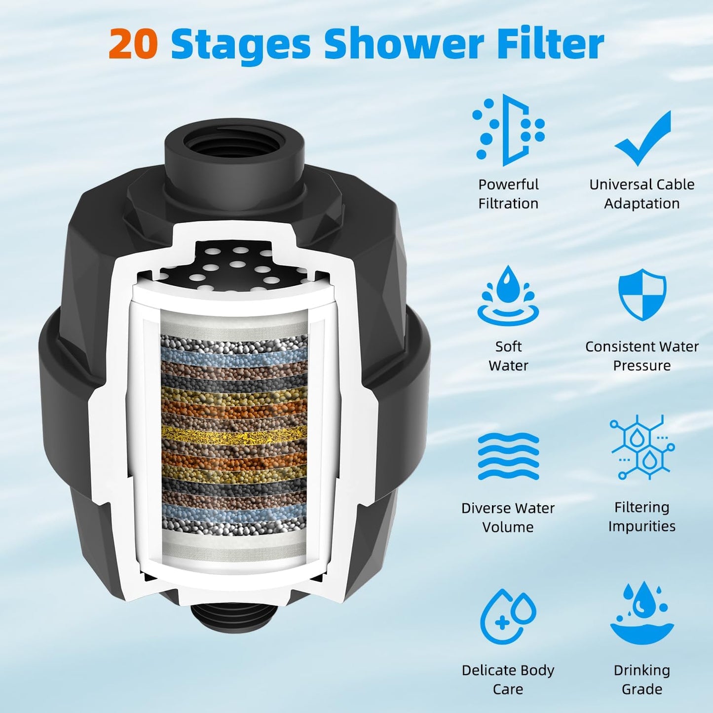 Hibbent Shower Filter for Hard Water, High Output Shower Head Filter to Remove Chlorine and Fluoride, 20 Stage Showerhead Filter, Shower Water Filter with 2 Replaceable Filter Cartridges, Matte Black