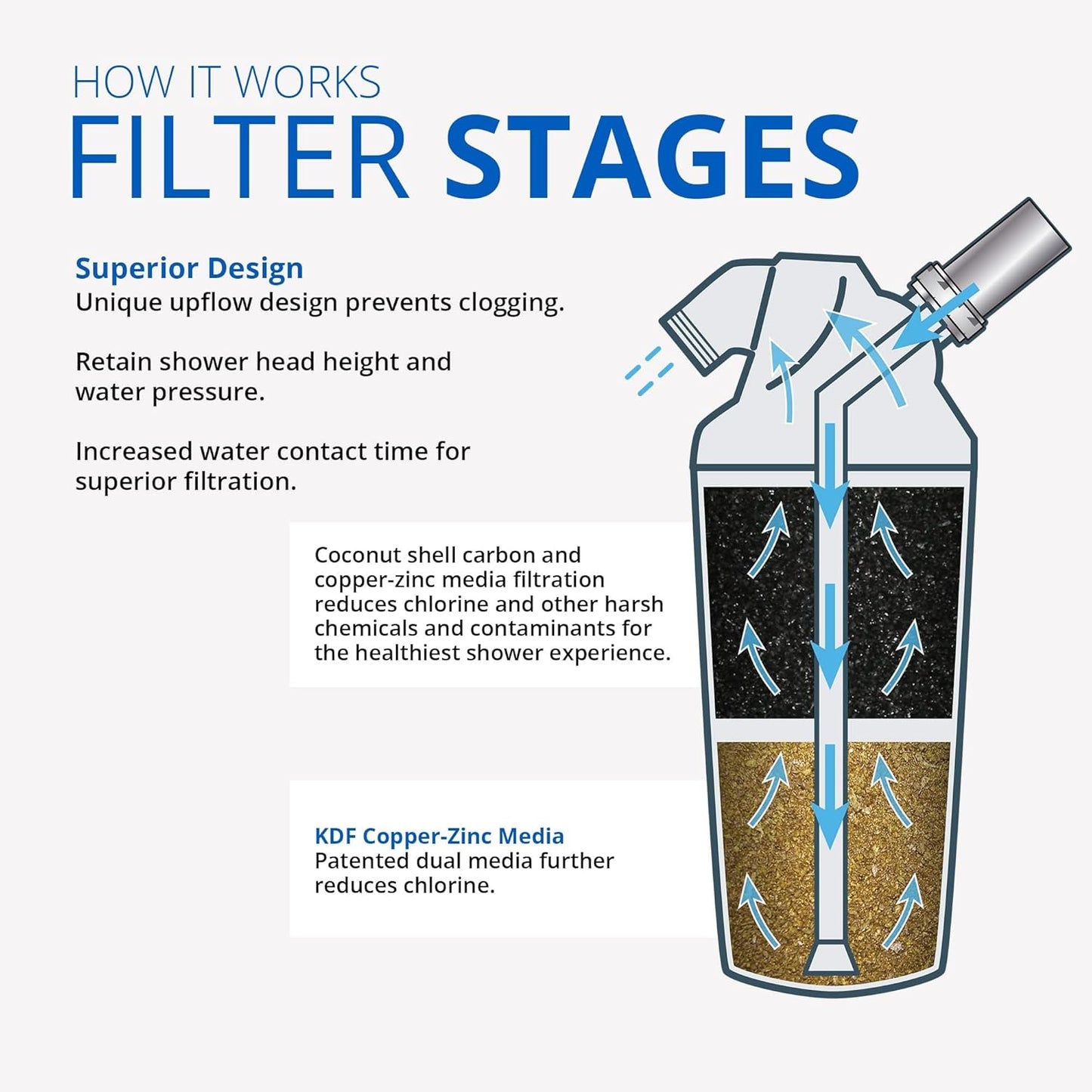 Aquasana Shower Filter | Dermatologist-recommended for softer, healthier skin & hair | Proven to reduce 90% of chlorine for 6 months | High pressure | Includes shower head | AQ-4100