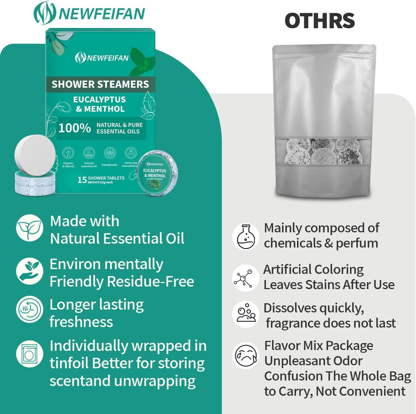 Shower Steamers Aromatherapy 15 Pack Christmas Stocking Stuffers for Teen Girls Women Men Organic Eucalyptus & Menthol Essential Oil, Spa Relaxing White Elephant Gifts, Travel Essentials Aromatherapy