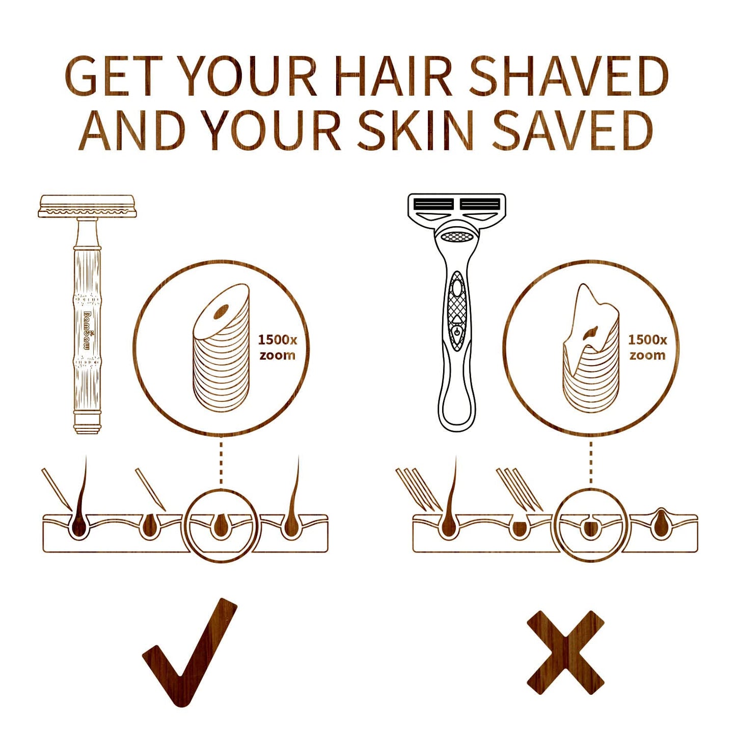 Bambaw Double Edge Safety Razor for Women & Men, Double Edge Razors with 5 Blades, Reusable Single Blade Razor, Eco-Friendly & Plastic Free – Slim Bamboo Silver