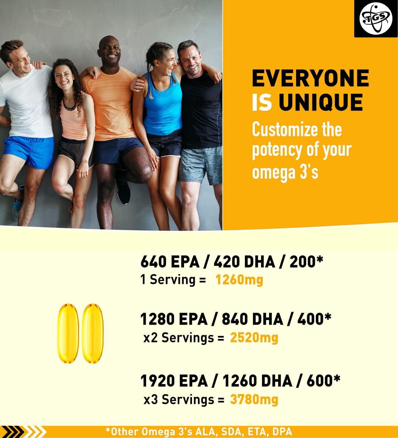 TGS Triple Strength Omega 3 Fish Oil Supplement - 1260mg EPA DHA for Men & Women - Burpless, Pure Omega 3 Fatty Acids from Wild Alaska Pollock in Triglyceride Form - 180 Capsules, 90 Servings