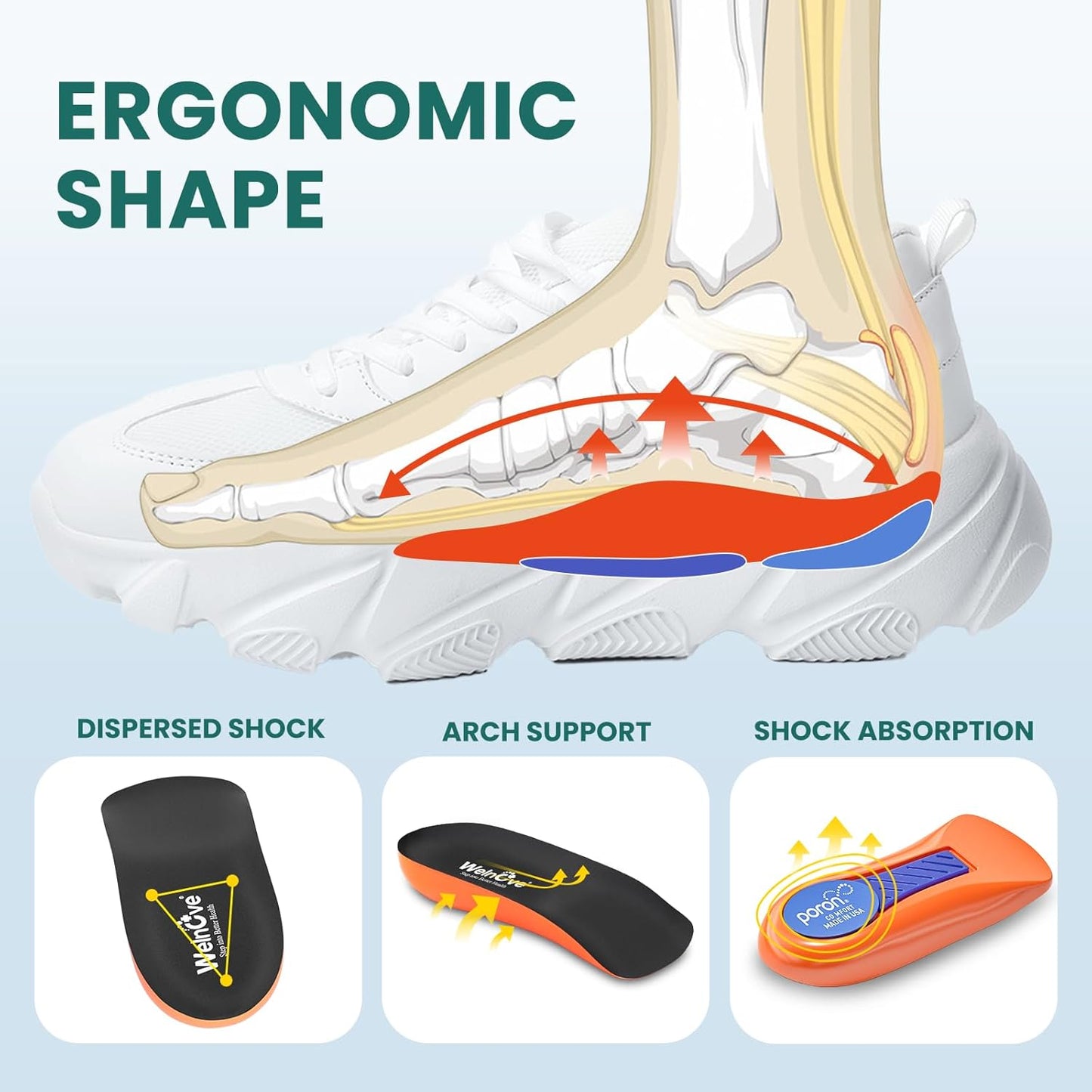 Plantar Fasciitis Heel Support Inserts - Welnove Premium Arch Support Heel Cushion Cups for Heel Pain Heels Spur Achilles Tendonitis - Orthotic Shoe Insert for Women's 6-9, Men's 5-8 (1 Pair)