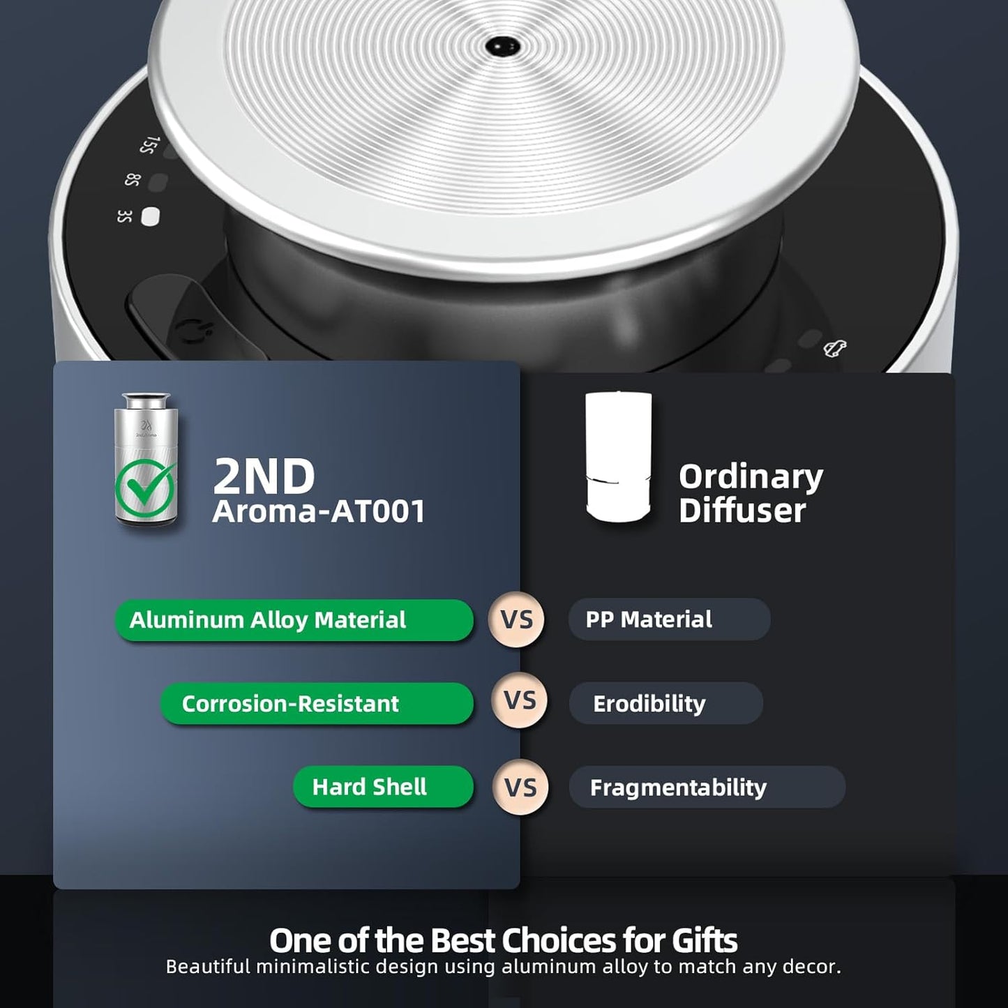 Car Aromatherapy Diffuser with Essential Oils, Portable Waterless Car Diffuser Air Freshener Battery Powered, Premium Aluminum 1/2/4H Timer 20ml Fragrance Machine for Men Woman Travel