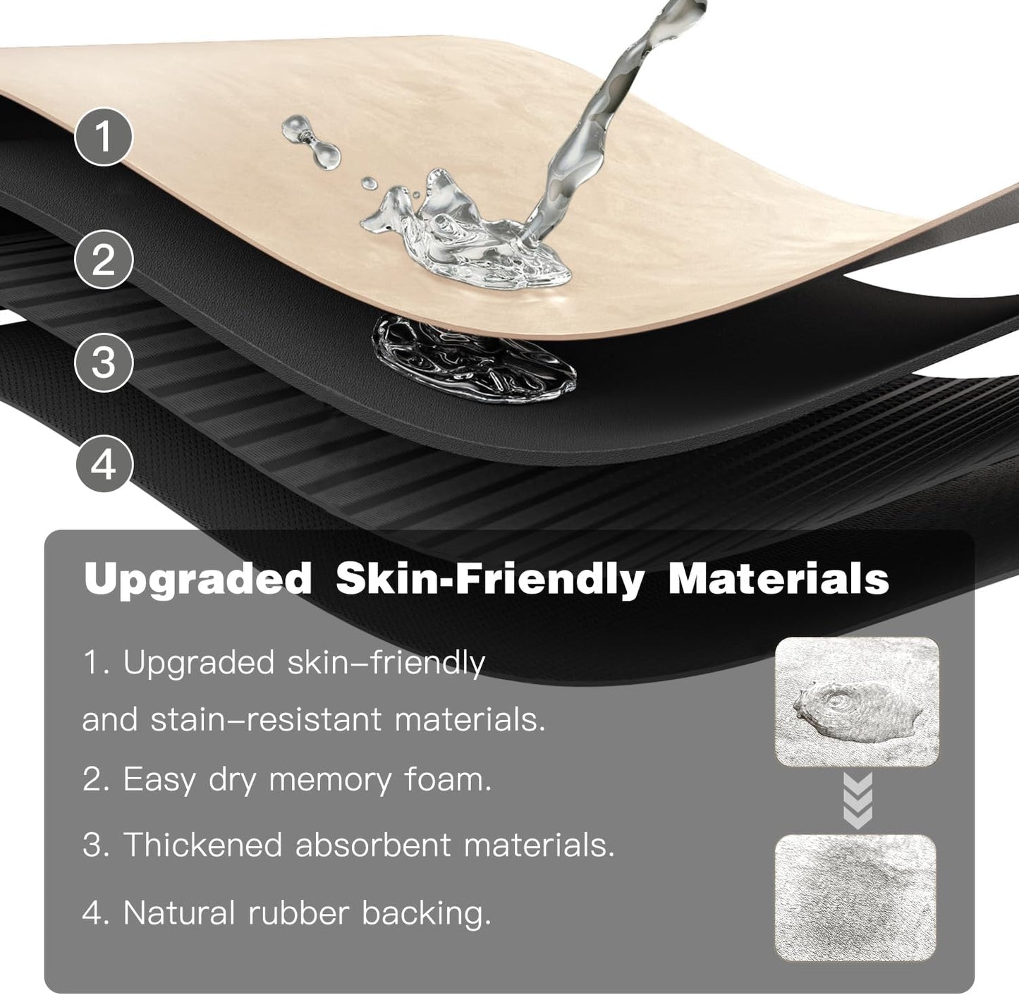 Bath Mat, Bathroom Rugs Non Slip Washable Thin Absorbent Quick Dry Bath Mat Fits Under Door Bathroom Floor Mat Perfect for Bath, Shower, or Sink 20"x48" Beige