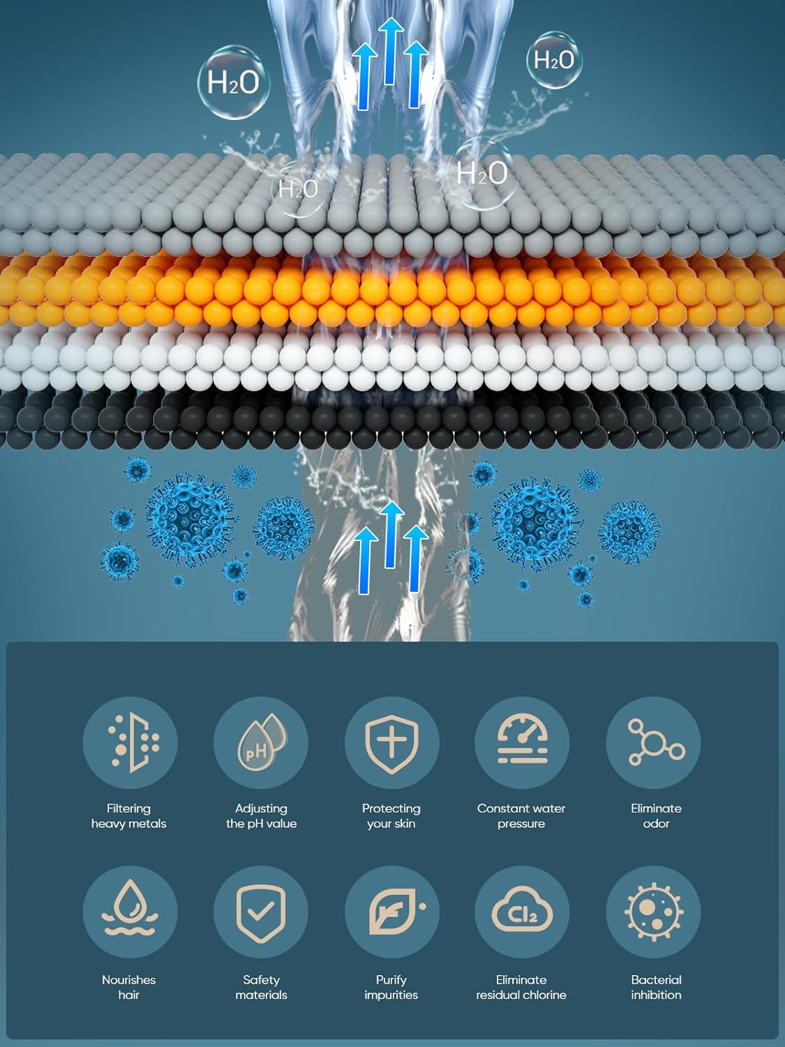 Cobbe Shower Filter for Hard Water - High Output, 20-Stage Filtration, Removes Chlorine & Harmful Substances, Luxury Modern Chrome, 2 Pack