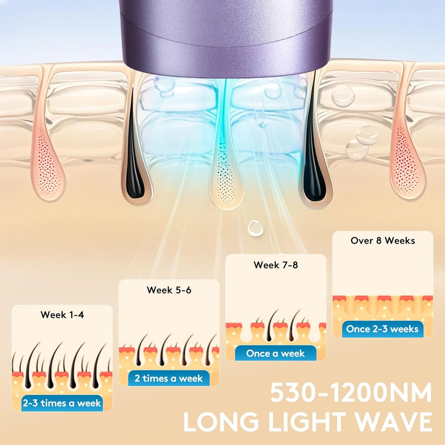 Laser Hair Removal for Women and Men - Permanent Painless Ice Cooling IPL Device Remover Machine with Shaver, Goggles, 999,999 Flashes for Body and Face, Corded - Purple