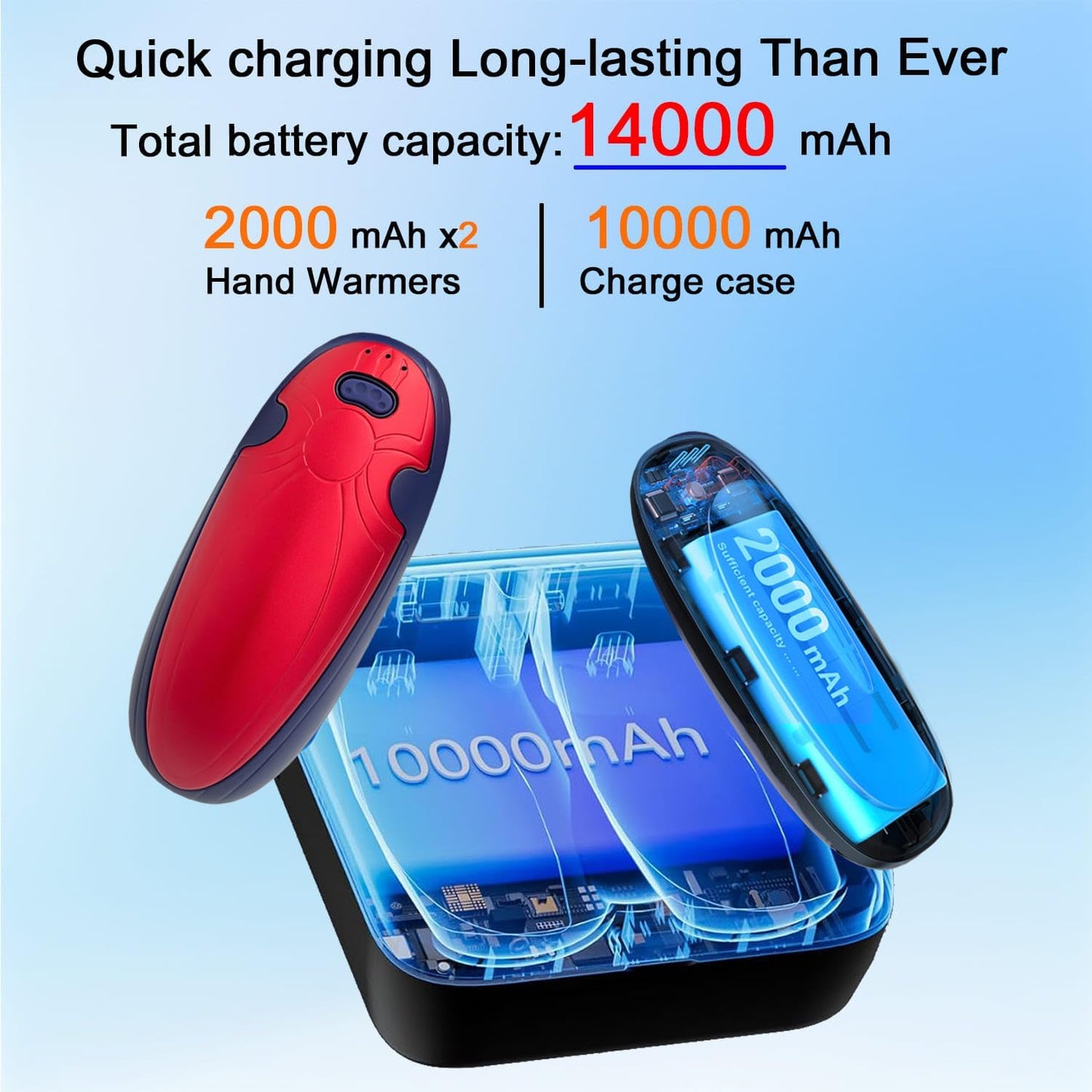 Hand Warmers Rechargeable 2 Pack,with Charging Case,14000mAh Electric Hand Warmer Reusable, 60Hrs Long Heating, Portable Pocket Heater Handwarmer for Women Men, Outdoor Camping, Ski Equipment