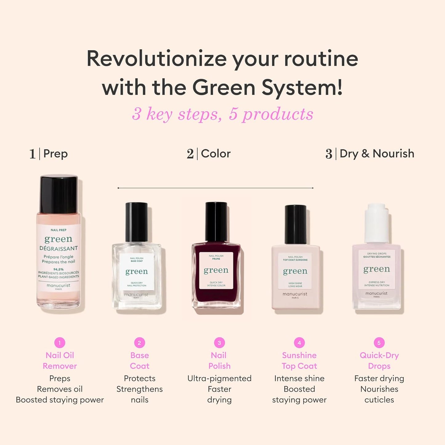 Manucurist Green™ System Holiday Gift Set with Plum - Professional Vegan Plant-Based Manicure Kit: 1 Degreaser, 1 Base Coat, 1 Nail Polish Dark Wine, 1 Top Coat, Dried Drops- Christmas Gifts for Women