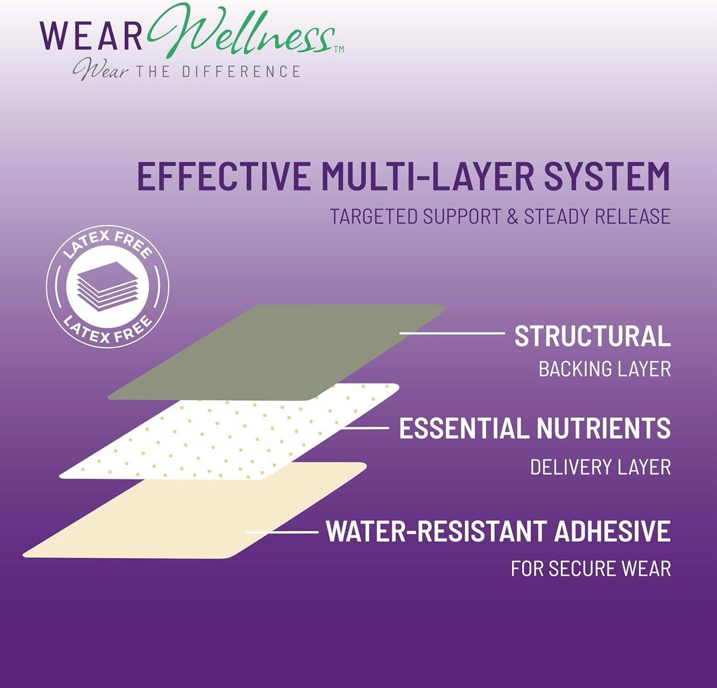 Drift Film Patches - Topical Sleep Patches for Rest & Relaxation - Patch with Valerian, GABA, and Lavender - Deep Natural Sleep - Long-Lasting Effect - 32 Pack