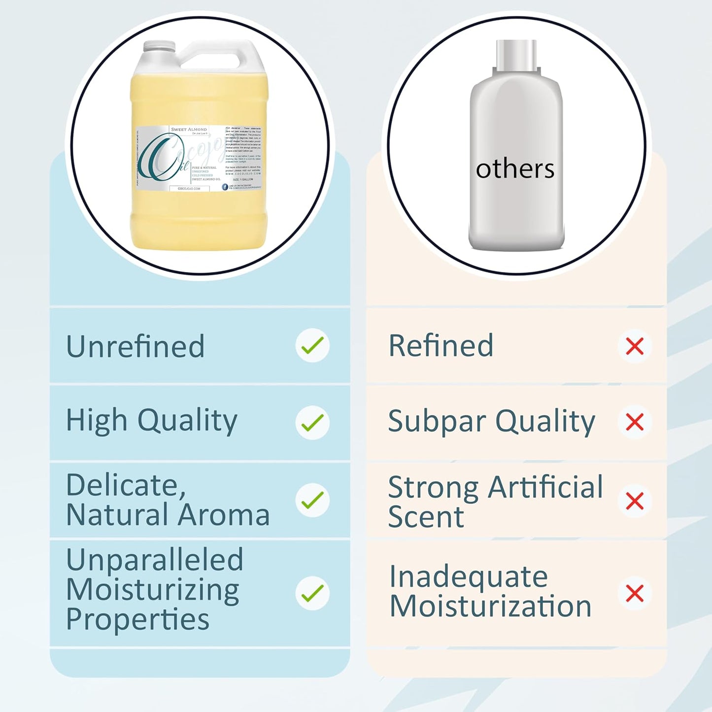 Sweet Almond Oil 1 Gallon 100% Pure Natural Cold Pressed Unrefined Extra Virgin 128 fl oz - for Hair Skin Body Nail and Beard Carrier Oil for Essential Oils - Moisturizing, Hydrating, & Nourishing