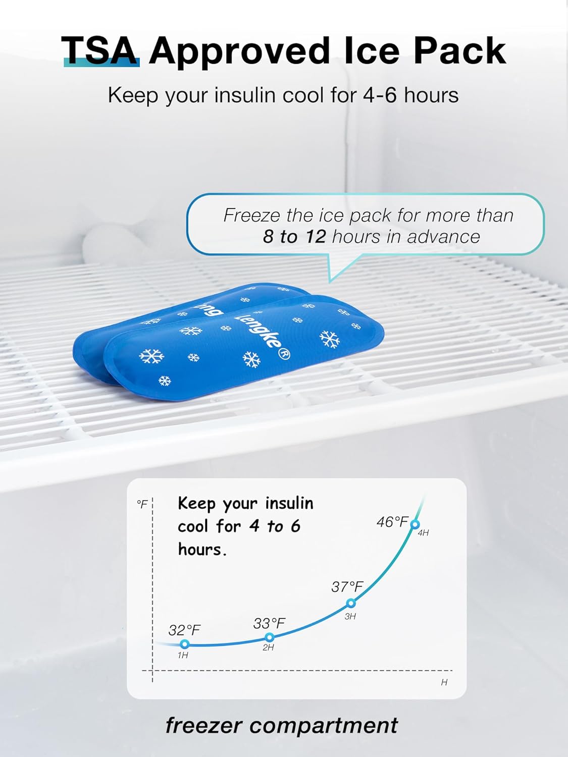 Insulin Cooler Travel Case TSA Approved, Insulin Travel Case for Insulin Pen, Insulin Supplies, Medication Travel Case for Travel Daily Life, Insulin Pen Cooler Travel Case (Flower)