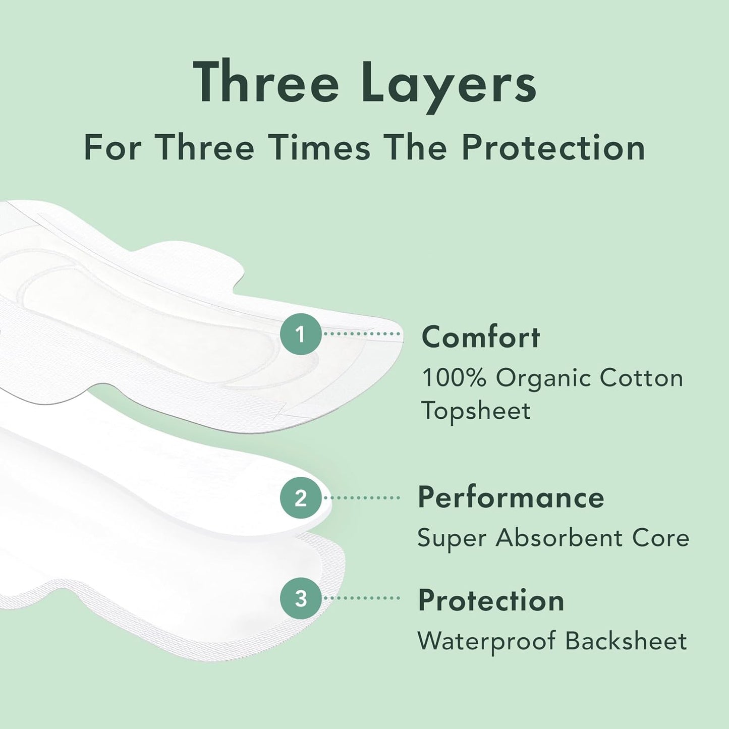 Rael Pads for Women, Organic Cotton Cover - Period Pads with Wings, Feminine Care, Sanitary Napkins, Heavy Absorbency, Unscented (Large, 36 Count)