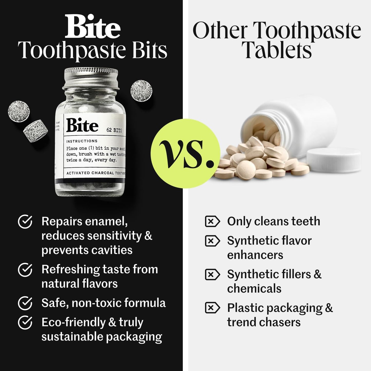 Bite Whitening Toothpaste Tablets – Nano Hydroxyapatite & Xylitol (Mint Charcoal) | Sensitive Teeth Friendly | No Fluoride, Vegan, Cruelty-Free | Travel-Size | 2 Bottles (124 Bits) | Made in USA