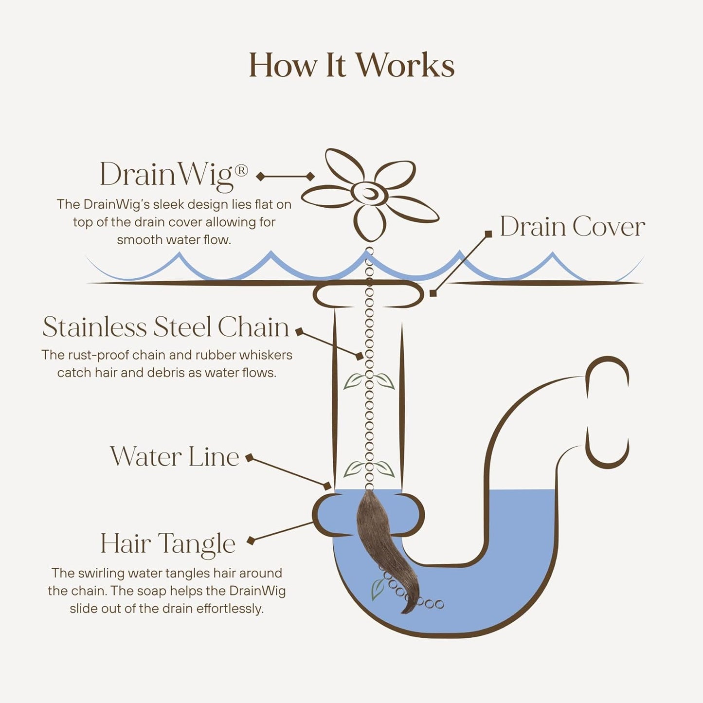 DrainWig Shower Drain Hair Catcher – Disposable Silver Flower (4-Pack) – No-Touch Hair Removal for Flat Shower Drains – As Seen on Shark Tank