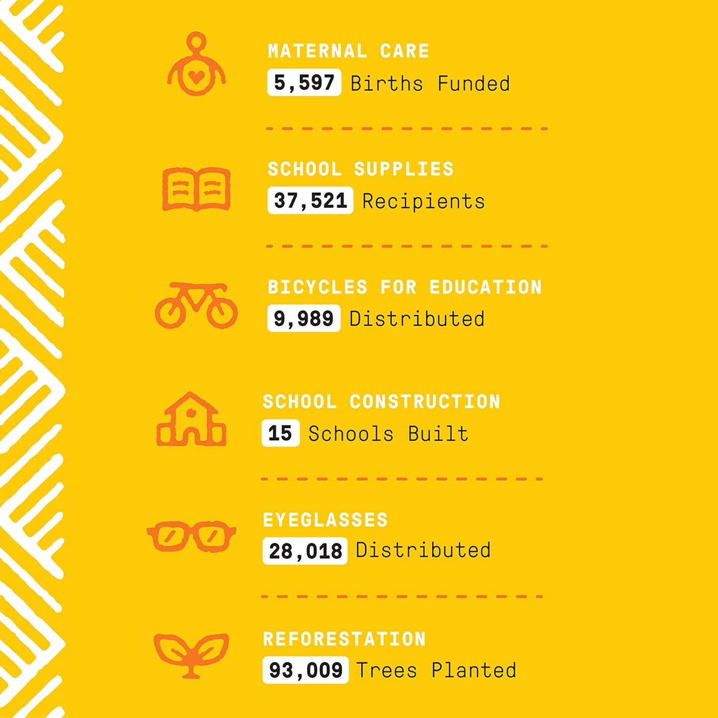 Alaffia EveryDay Shea Body Wash, Naturally Moisturizing Cleanser for All Skin Types with Fair Trade Shea Butter, Neem & Coconut Oil, Passion Fruit 32 fl oz