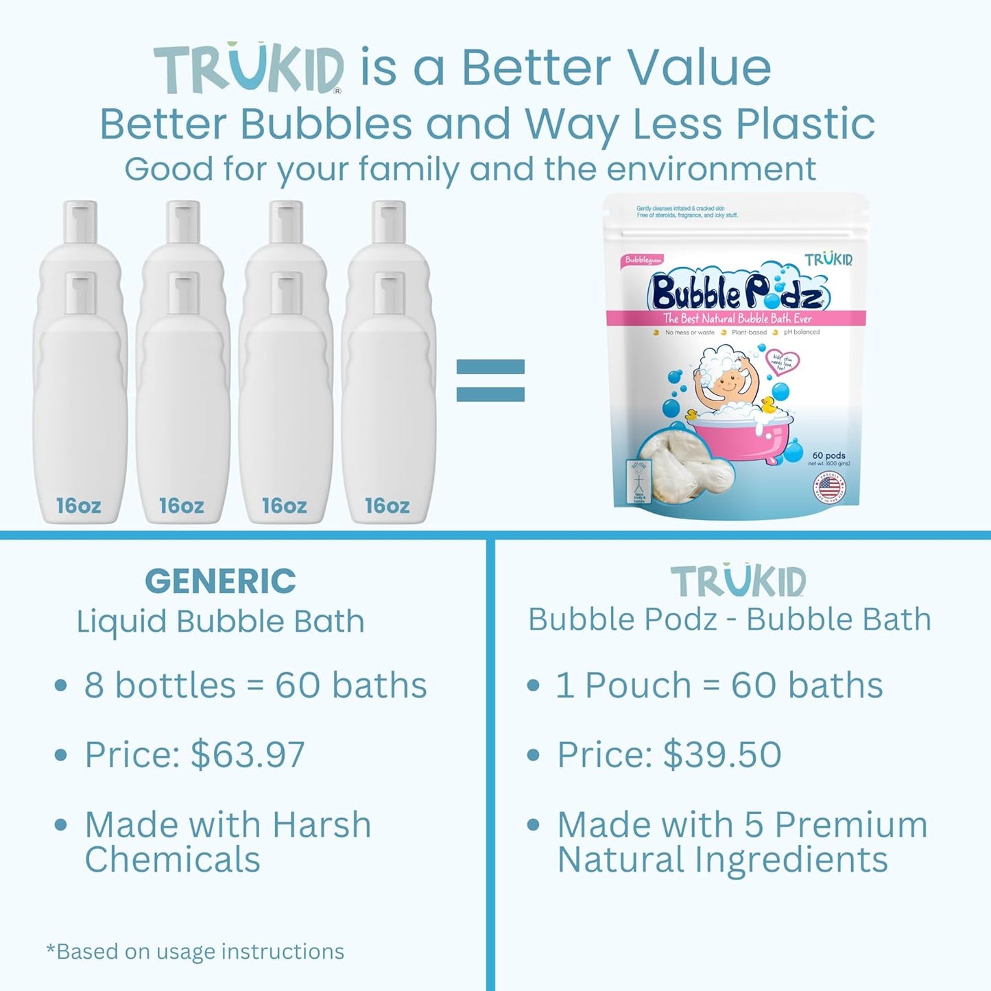 TruKid Bubble Podz Bubble Bath for Kids, Toddlers, & Babies, Tear Free Gentle & Refreshing Bath Bomb for Sensitive Skin with Natural Moisturizers, Non-Toxic, pH Balanced, Bubble Gum Scent (60 Podz)