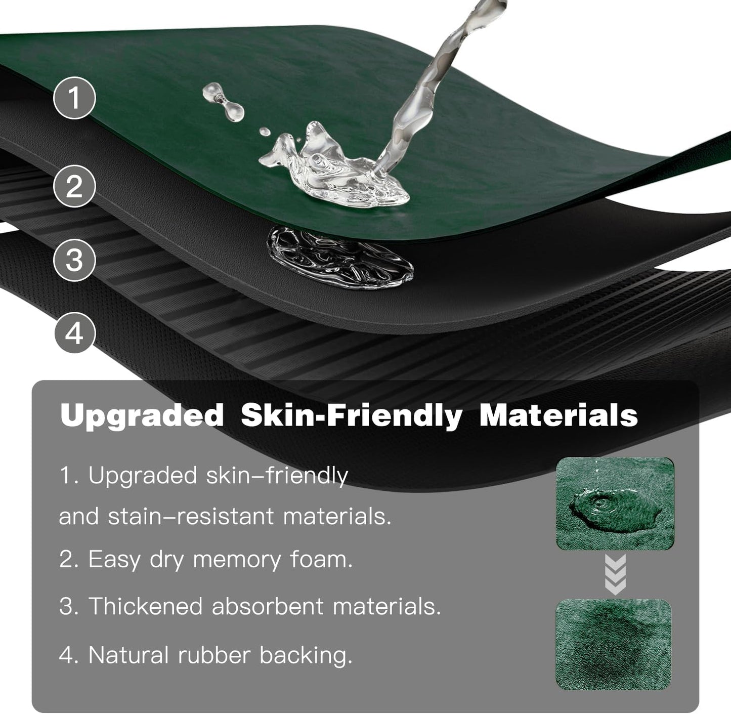 Bath Mat, Bathroom Rugs Non Slip Washable Thin Absorbent Quick Dry Bath Mat Fits Under Door Bathroom Floor Mat Perfect for Bath, Shower, or Sink 36"x60" Dark Green