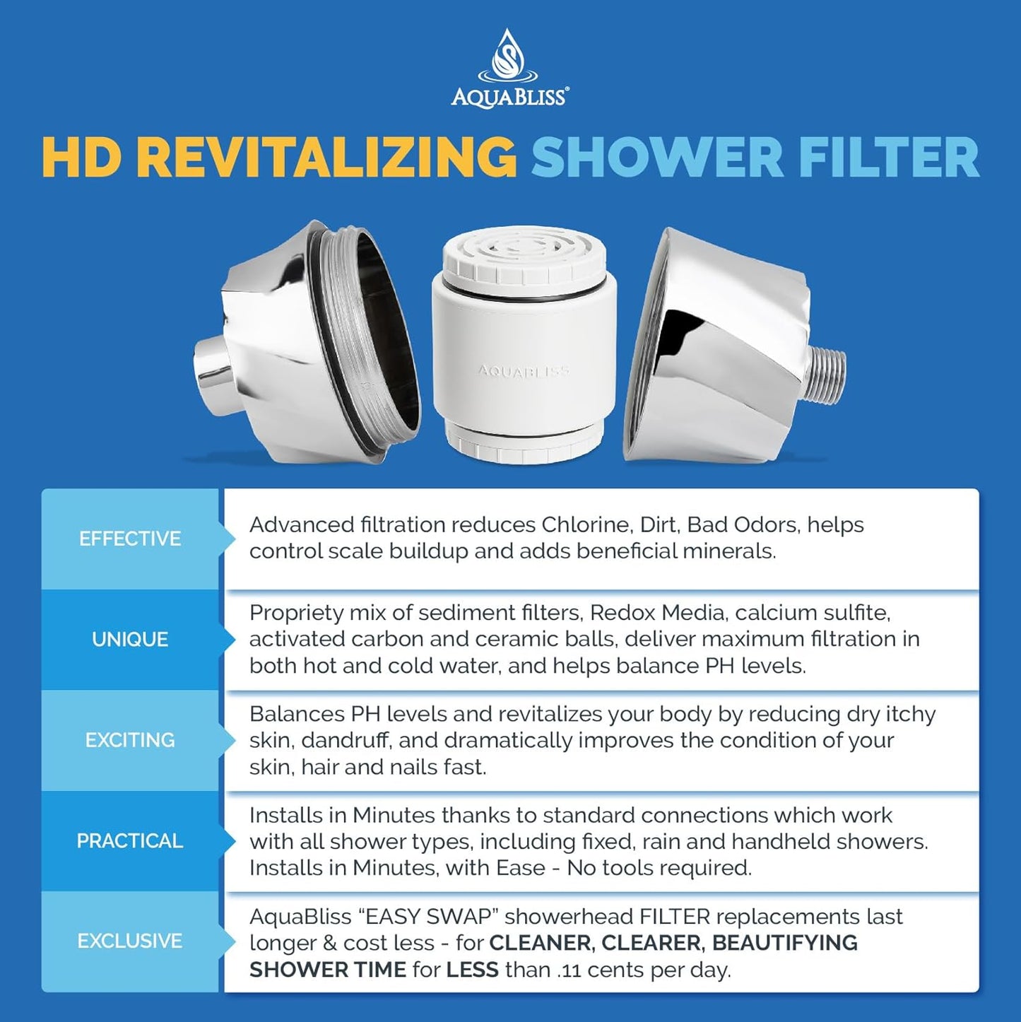 AquaBliss HD Revitalizing Shower Filter Replacement Cartridge For SF400 & SF500-2x Vitamin C + Minerals for Silky Hair, Glowing Skin, Strong Nails. 3-Pack (SFC400)