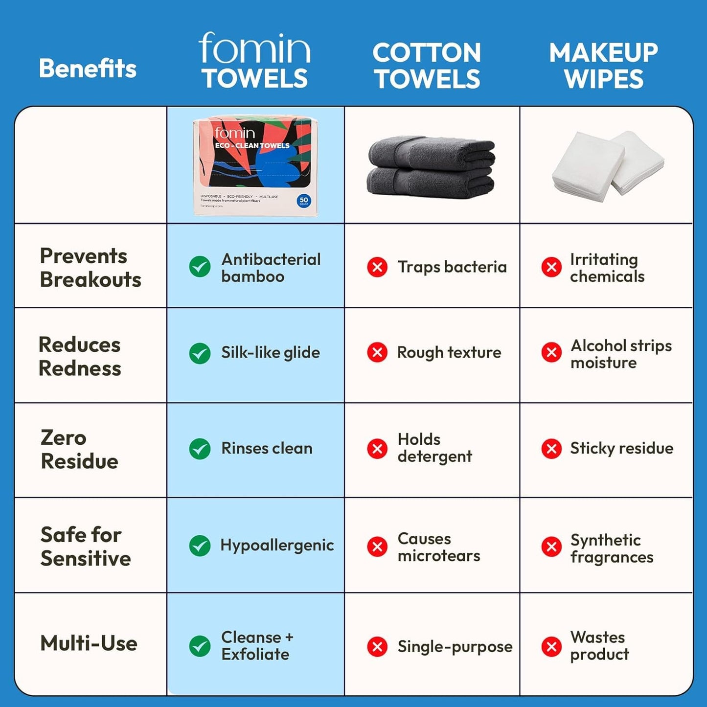 FOMIN Disposable Face Towels - 100 Count (2 Pack) 100% Biodegradable Ultra-Soft Towelette For Washing Face & Makeup Removal, 1ST Certified Vegan & Cruelty Free Facial Washcloth for All Skin Type