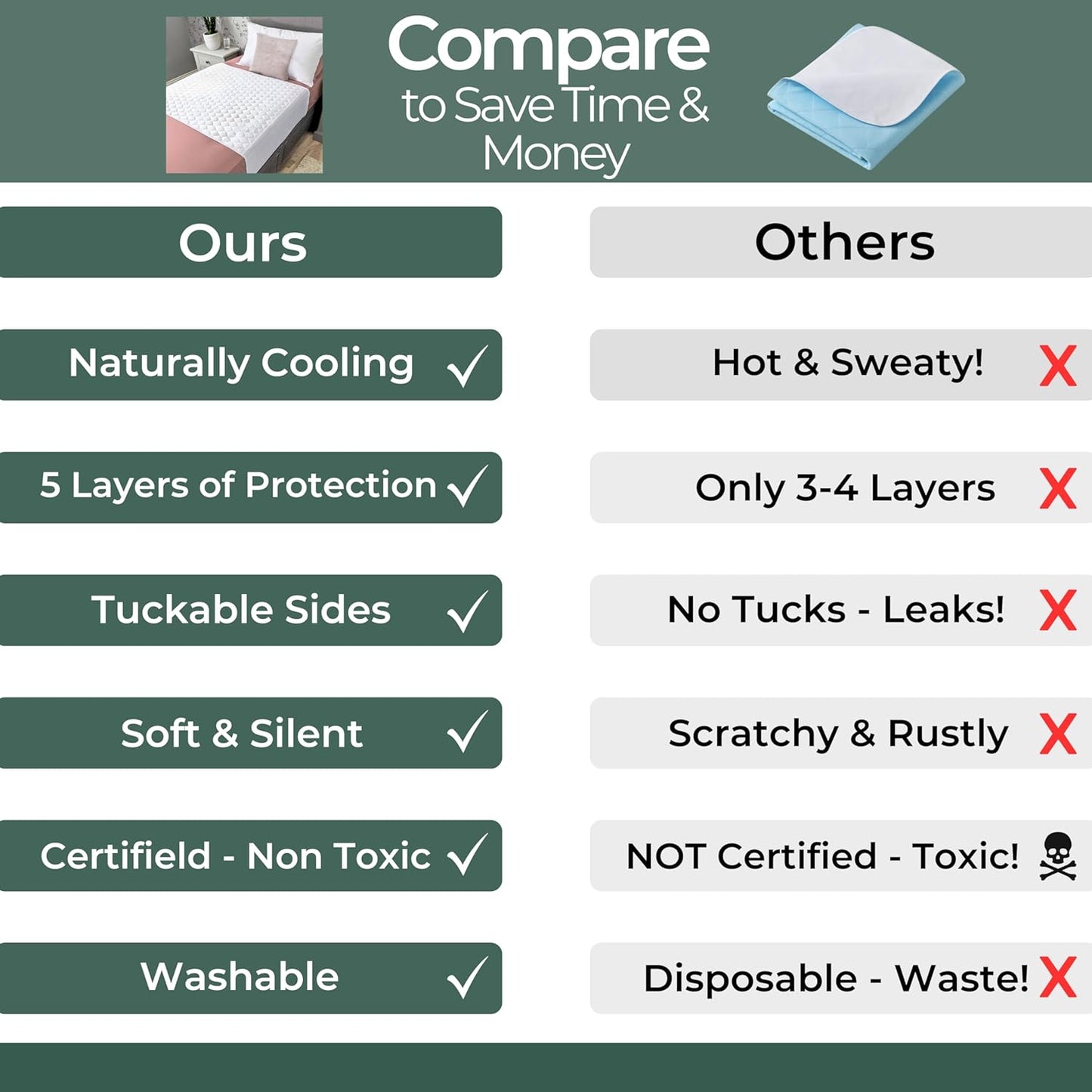 Hygge Sheets®️ Organic Washable Incontinence Bed Pads with Tucks - 100% Waterproof Reusable Mattress Protector Underpads - Rayon derived from Bamboo - Twin