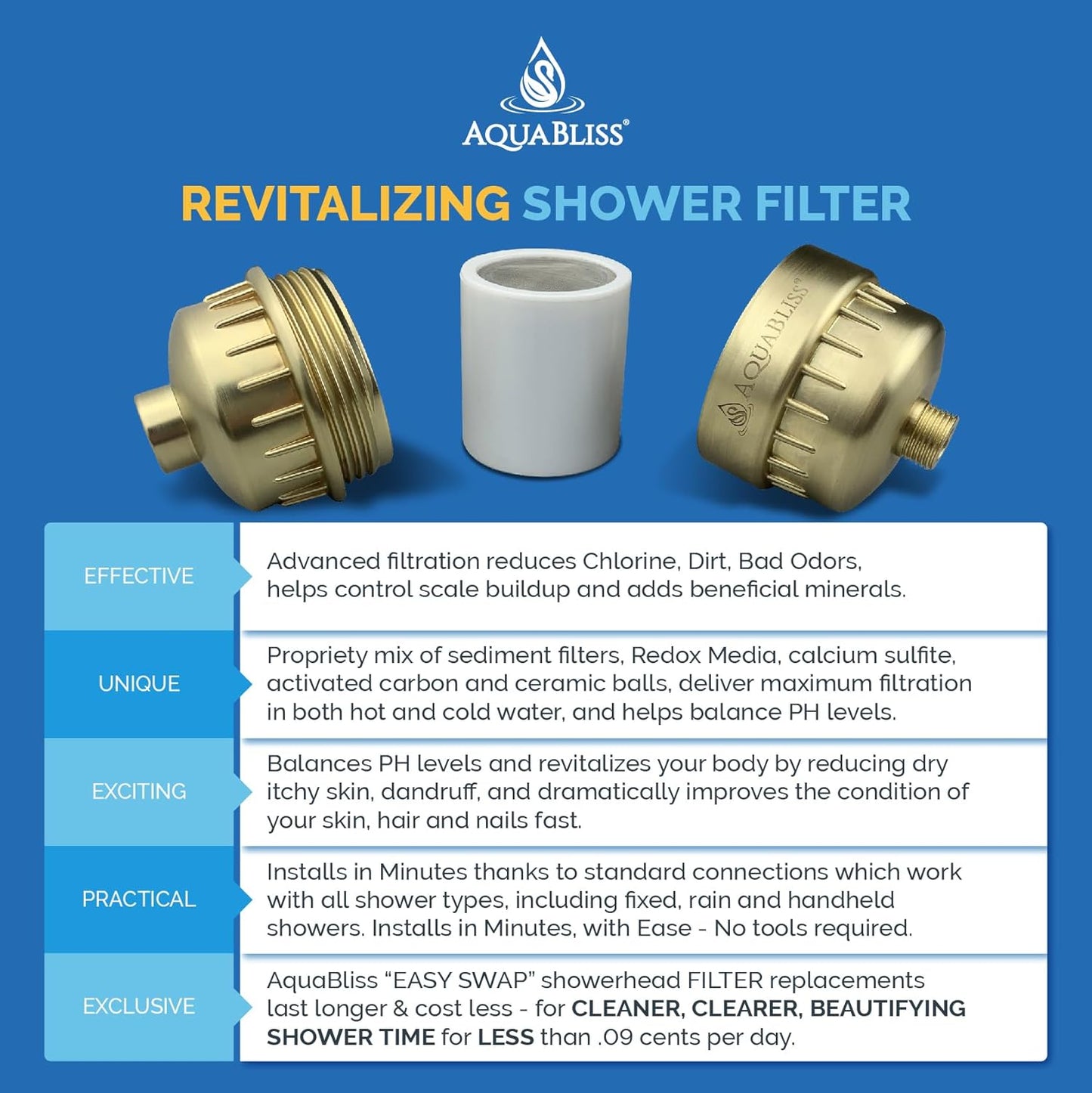 AquaBliss High Output Revitalizing Shower Filter - Reduces Dry Itchy Skin, Dandruff, Eczema, and Dramatically Improves The Condition of Your Skin, Hair and Nails - Matte Gold (SF100-GD)