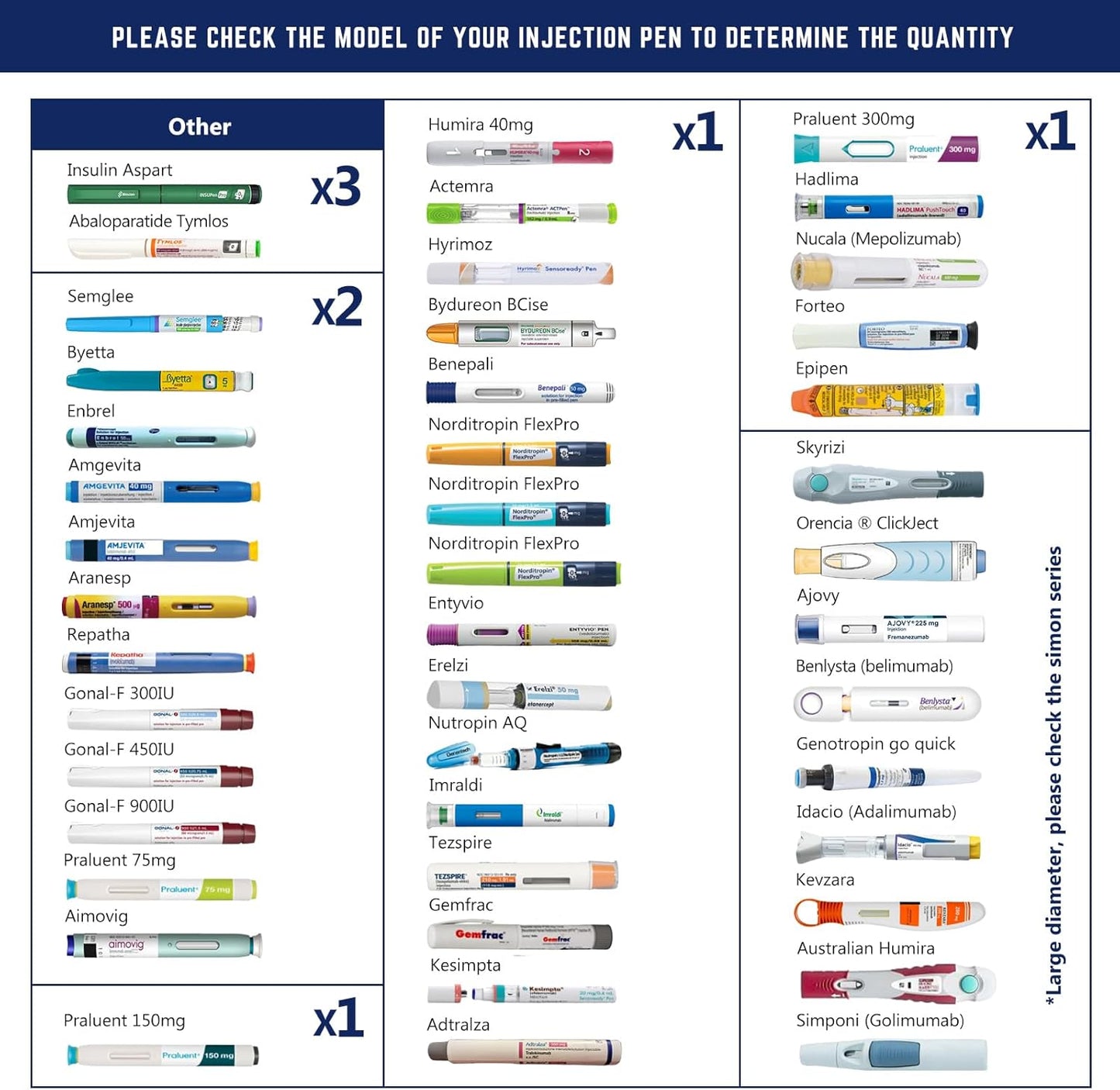 DISONCARE Odyssey 60H 3 Insulin Pens Cooler Travel Case Medication Cooler for Travel TSA Approved Diabetic Insulina EpiPen Carry Case Medicine Bag Ice Pack with Medical Tag(Navy Blue)