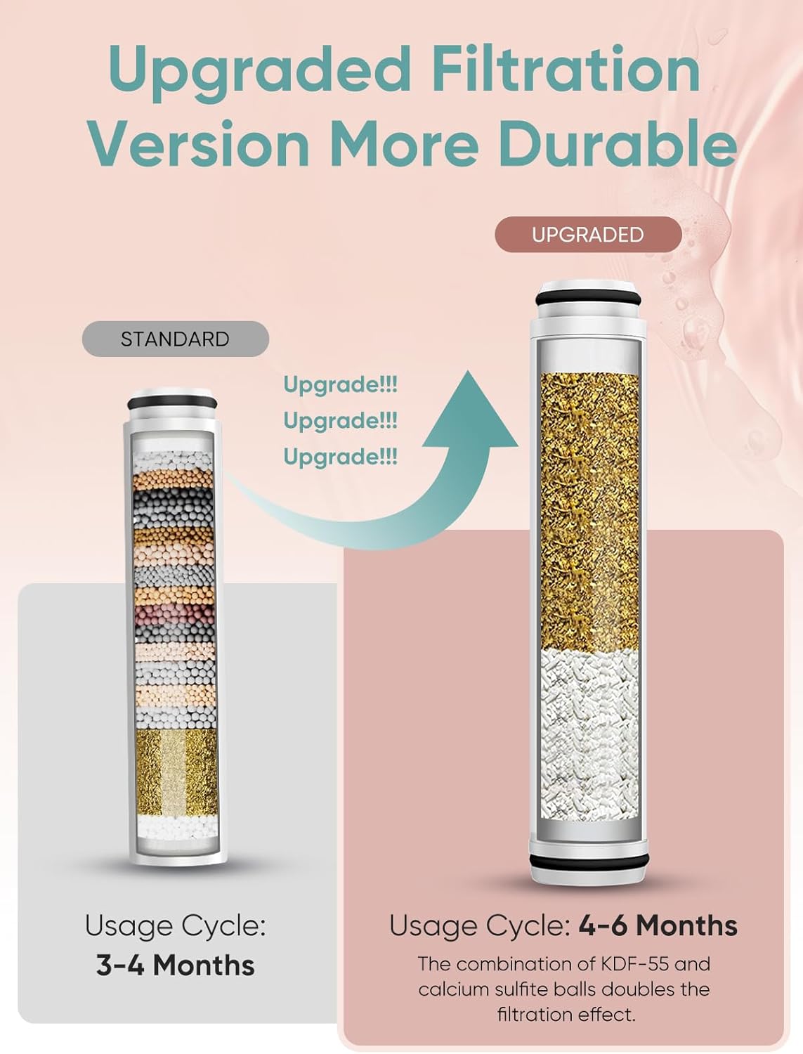 Cobbe 2 Pack Replacement Filters for Handheld Shower Head - UPGRADE FILTERING DURATION - Remove Chlorine - Reduces Dry Itchy Skin