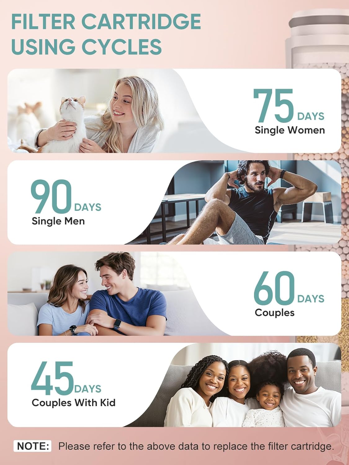 Cobbe 4 Pack Replacement Filters for Handheld Shower Head - UPGRADE FILTERING DURATION - Remove Chlorine - Reduces Dry Itchy Skin