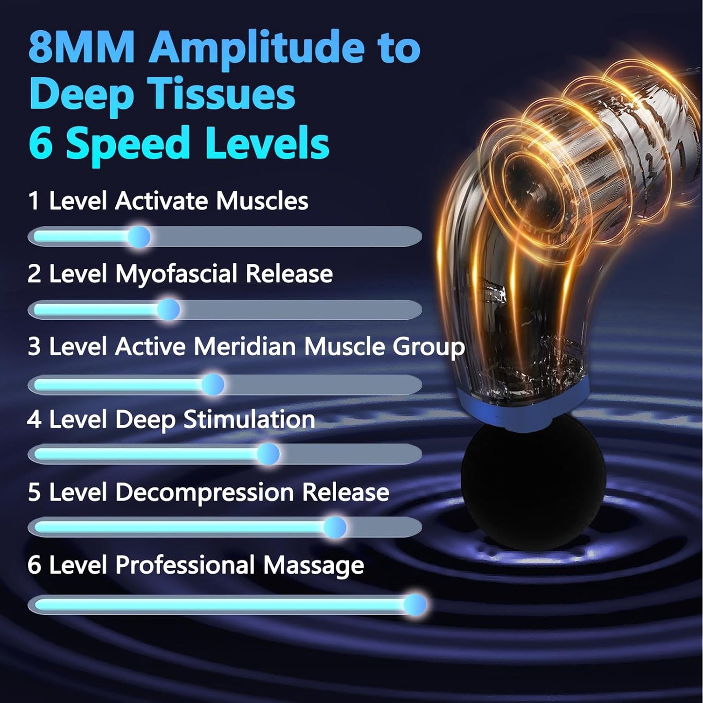 Massage Gun with Upgraded Extension Handle, Back Massager for Pain Relief Deep Tissue, Muscles/Neck/Shoulders/Waist/Legs Massager with 4 Massage Heads & 6 Speed Levels & 3 Massage Modes, Blue