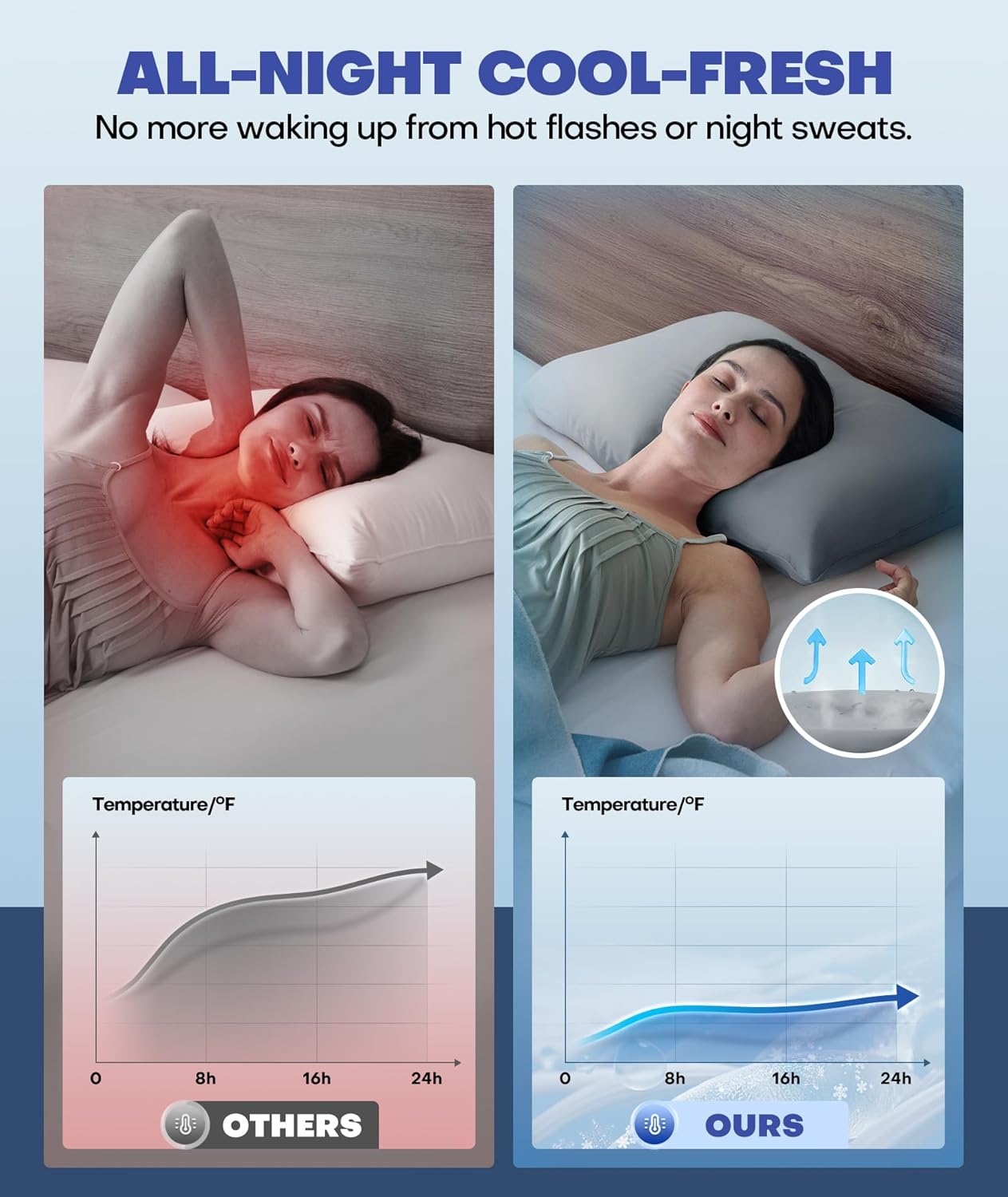 Ice Cooling Pillowcase for Hot Sleepers, Instantly Cool, Stays Cold All Night, Softer Than Silk Pillow Cases, Pillow Covers with Invisible Zipper, Gift for Men & Women - King Size, Light Gray (1 Pack)