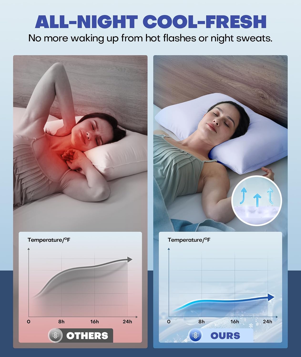 Ice Cooling Pillowcase for Hot Sleepers, Instantly Cool, Stays Cold All Night, Softer Than Silk Pillow Cases, Pillow Covers with Invisible Zipper, Gift for Men & Women - King Size, Purple (1 Pack)