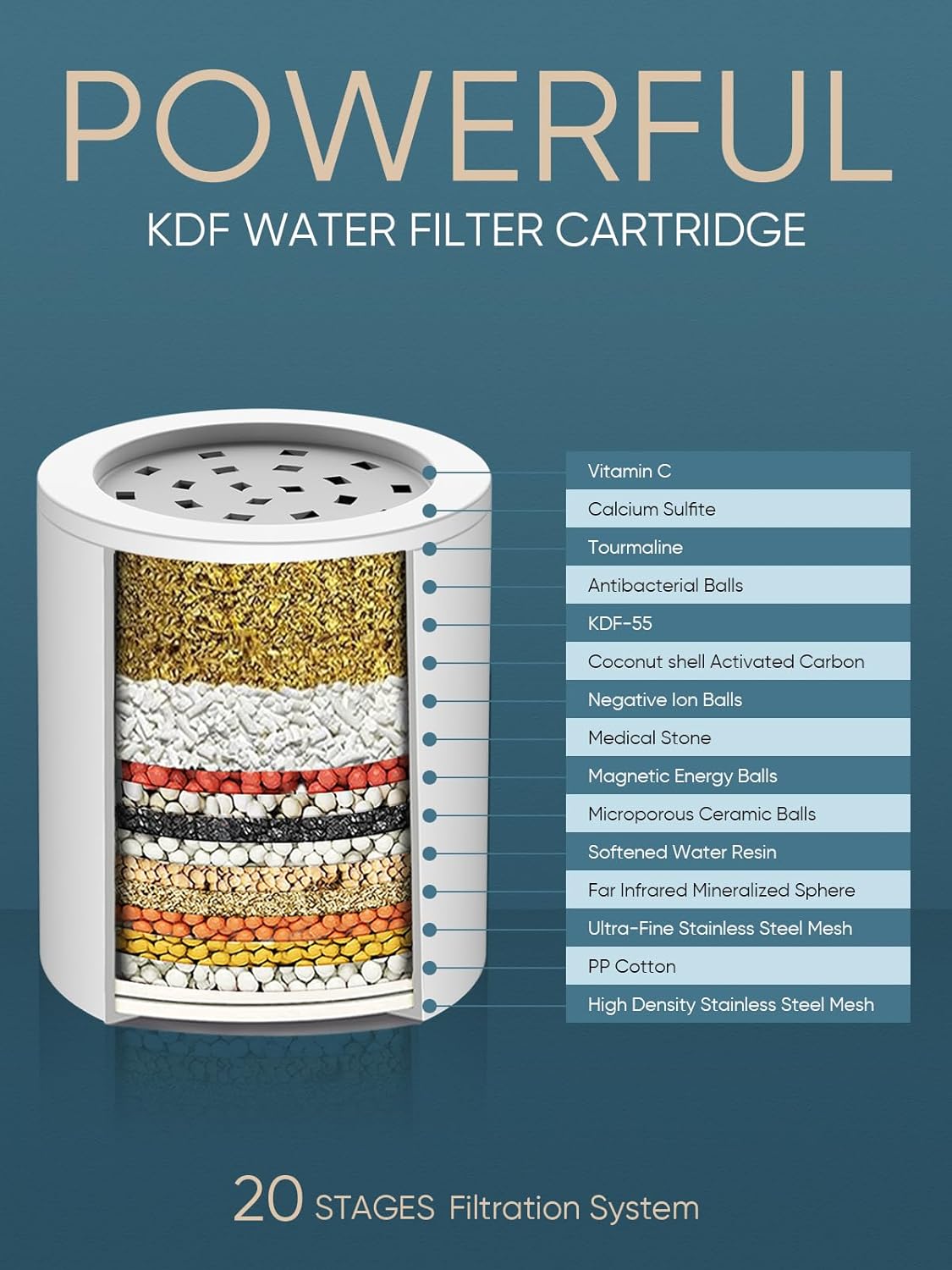 Cobbe 20 Stage Shower Filter Cartridge for Hard Water Showerhead Filters - 3 Pack Replaceable Cartridges - High Output Shower Water Filter for Chlorine and Harmful Substances Removal