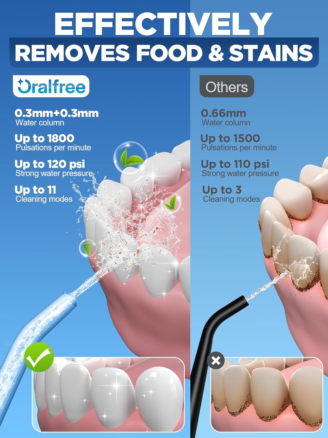 Oralfree Water Dental Flosser Cordless for Teeth Cleaning - 4 Modes Oral Irrigator 300ML Braces Flossers Cleaner, Rechargeable Portable IPX7 Waterproof Powerful Battery for Travel Home