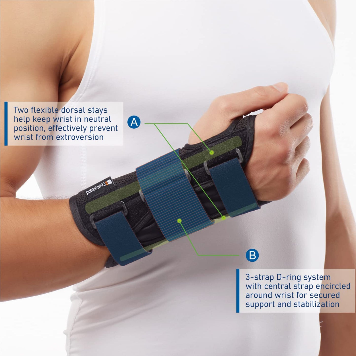 Deluxe 3-Strap Wrist Brace – Adjustable Support for Carpal Tunnel, Fractures, Tendonitis, and Post-Op Recovery – Lightweight, Breathable Design for Day and Night Use (L/XL, Right Hand)