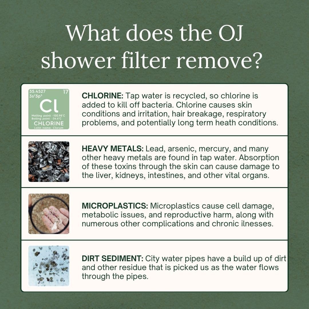 Organic Jaguar Shower Filter, 22 Stage Water Shower Head Filter For Hard Water, Heavy Metals, Chlorine & Impurities, Supports Hair and Skin Health & Hydration, Easy Installation, Long Lasting, Chrome