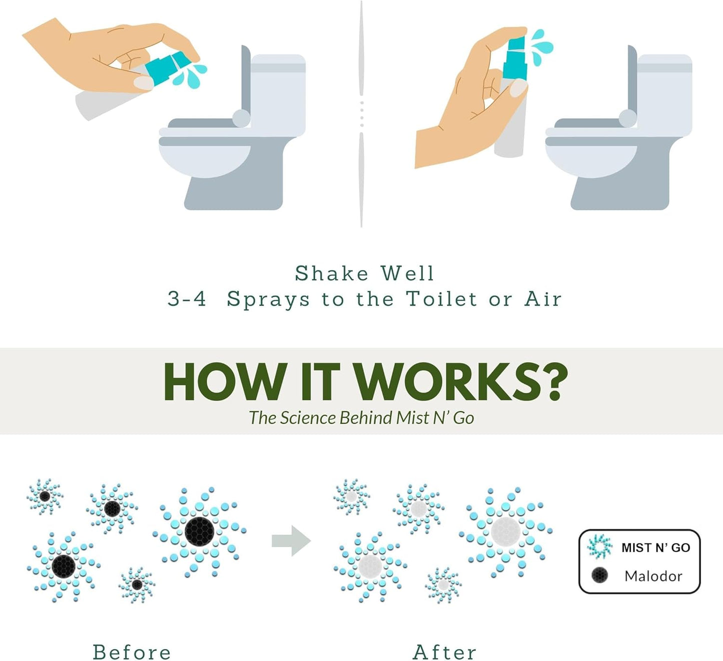 Mist N’ Go by Omaze Travel Bathroom Spray for Toilet Spray Odor Eliminator - Travel Toilet Spray for Bathroom Air Freshener Spray for Bathroom Deodorizer - Dream Travel Size (1oz x3)