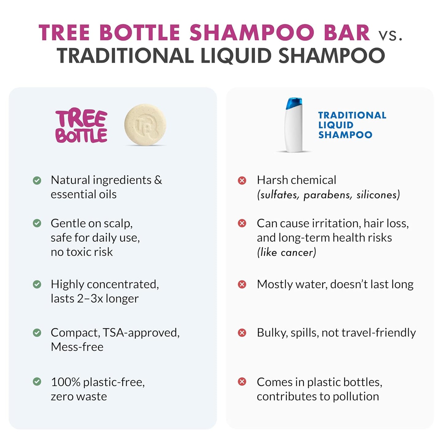 Tree Bottle Rosemary Shampoo Bar with Rice Water & Centella Asiatica Extract - For Volumizing & Fuller Hair - Shampoo for Women and Men - Free of Parabens & Sulfates - Made in USA - 4.5oz