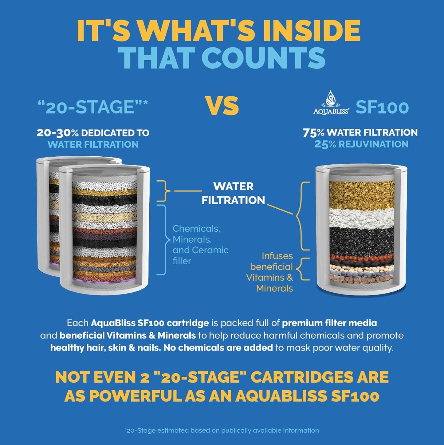 AquaBliss High Output Revitalizing Shower Filter - Reduces Dry Itchy Skin, Dandruff, Eczema, and Dramatically Improves The Condition of Your Skin, Hair and Nails - Oil Rubbed Bronze (SF100-ORB)