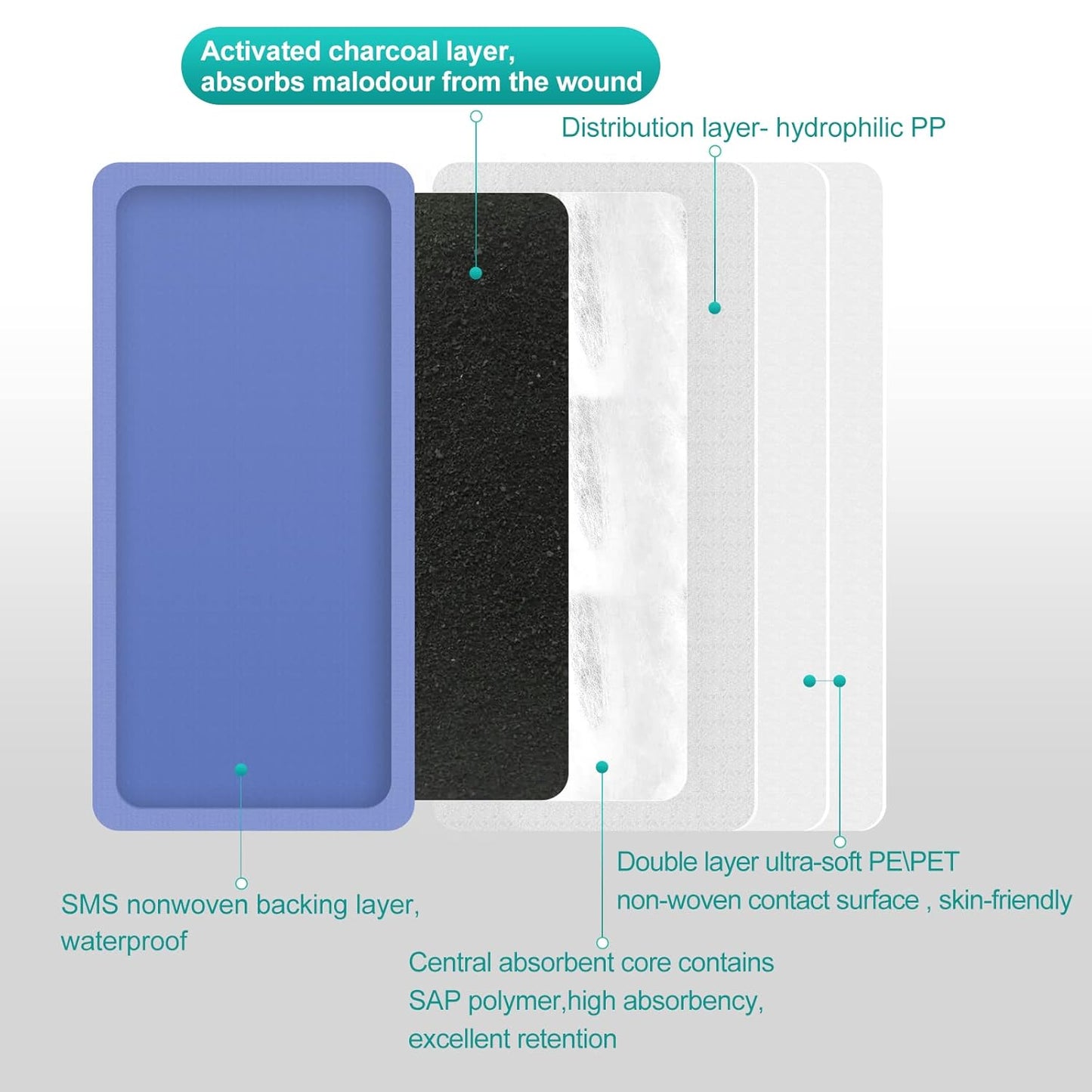 Dimora Upgrade Super Absorbent Dressing with Activated Charcoal, Superior Anti-Odor Moisture Absorpting Wound Dressing 4"x8" 10 Packs