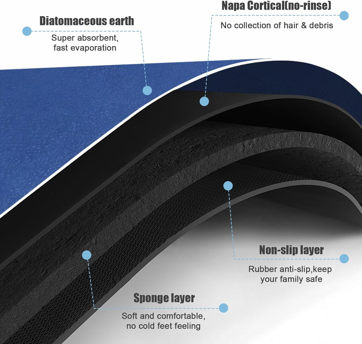 Diatomaceous Earth Bath mat Bathroom Rugs Super Absorbent Quick Dry Non Slip Bath Mat Thin Bathroom Floor Mats Fit Under Door-Shower Rug for in Front of Bathtub Shower, Blue, 23.6"x66.9"