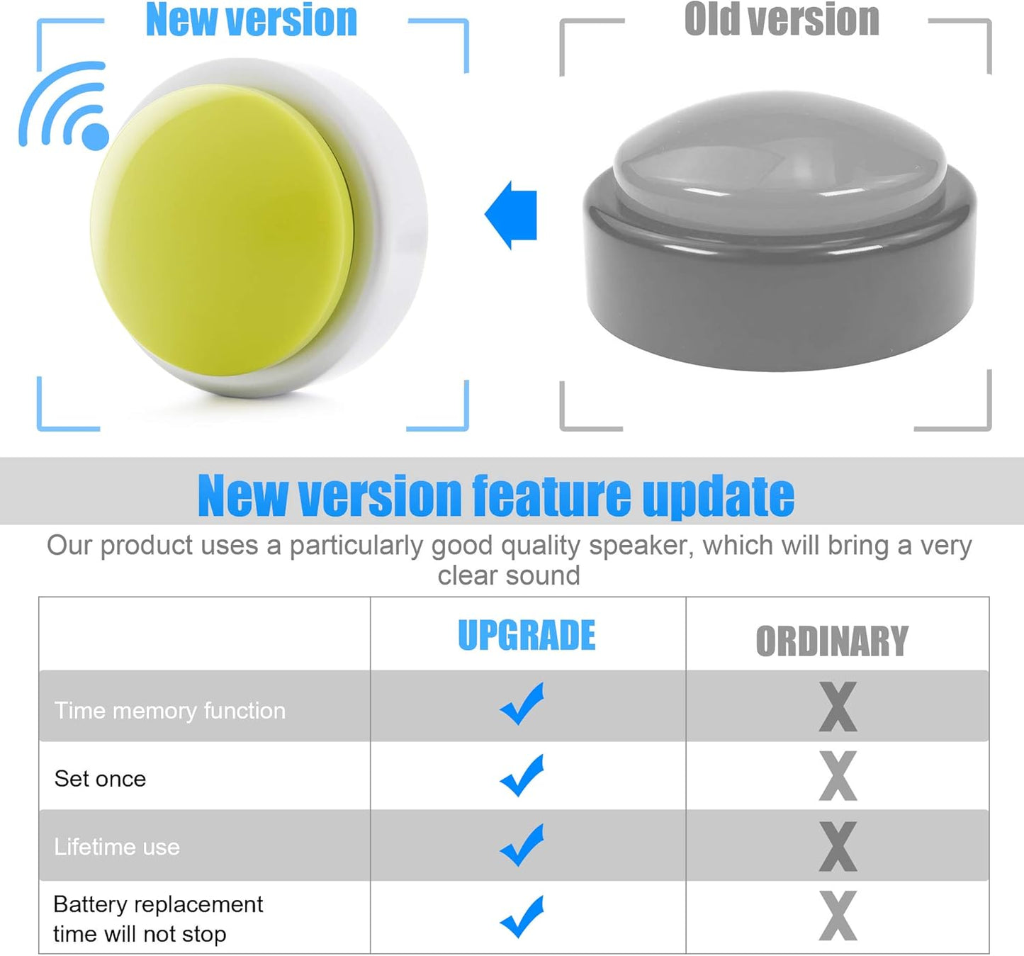 Large Talking Button Clock, Talking Alarm Clock with Volume Control Telling Time and Day of The Week Alarm Gift Clock for Mother Father Seniors Elderly Blind People - (Yellow and Silver)