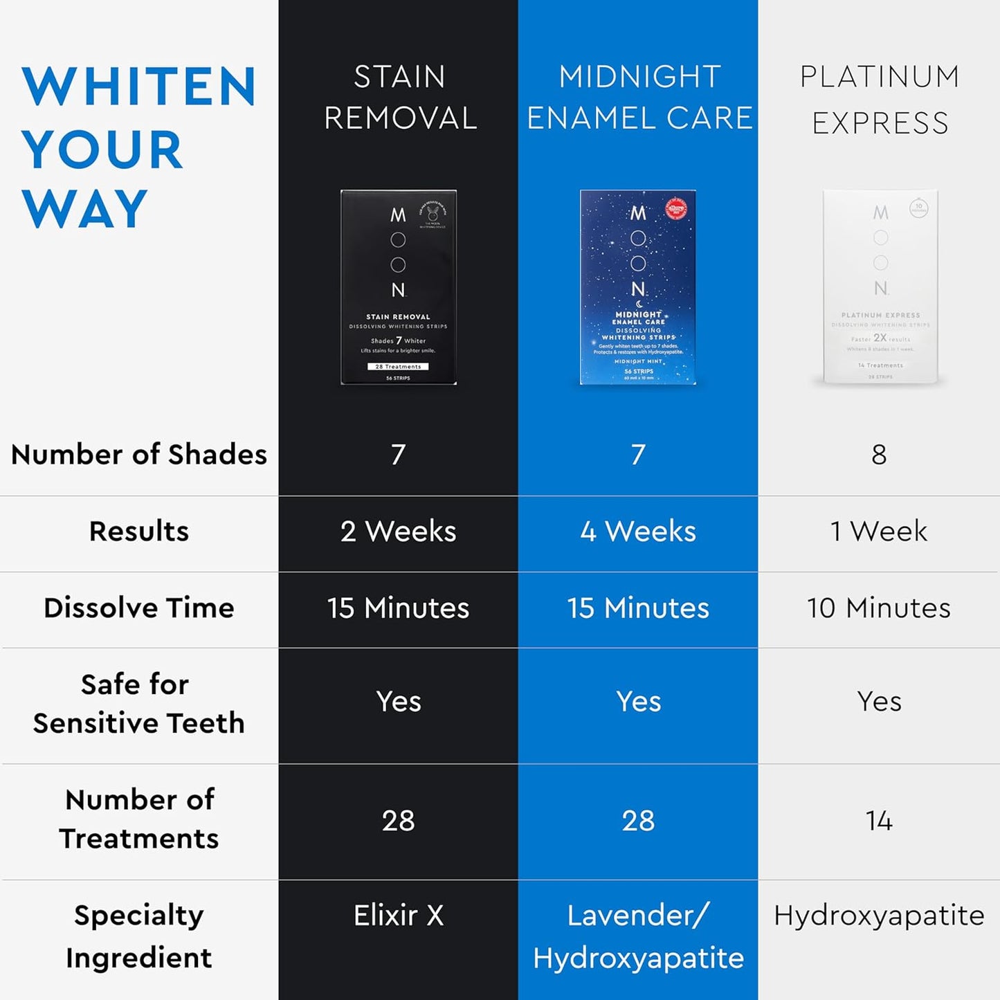 MOON Dissolving Teeth Whitening Strips - Vegan, Easy-to-Use White Strips - Dissolve in 15 Minutes & Designed to Gently Whiten Sensitive Teeth Up to 7 Shades in 2 Weeks, Midnight Mint (56 Count)