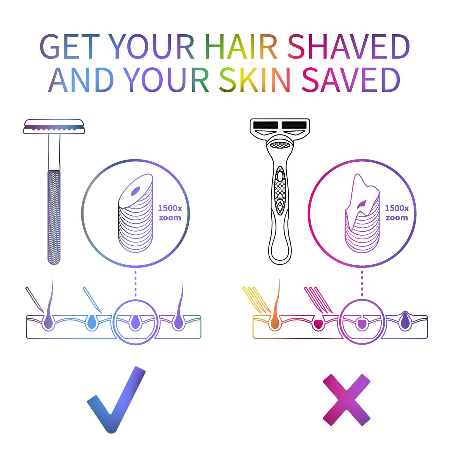 Bambaw Double Edge Safety Razor with 5 Safety Razor Blades, Women & Men’s Safety Shaving Razor, Reusable Razor, Plastic Free – Rainbow