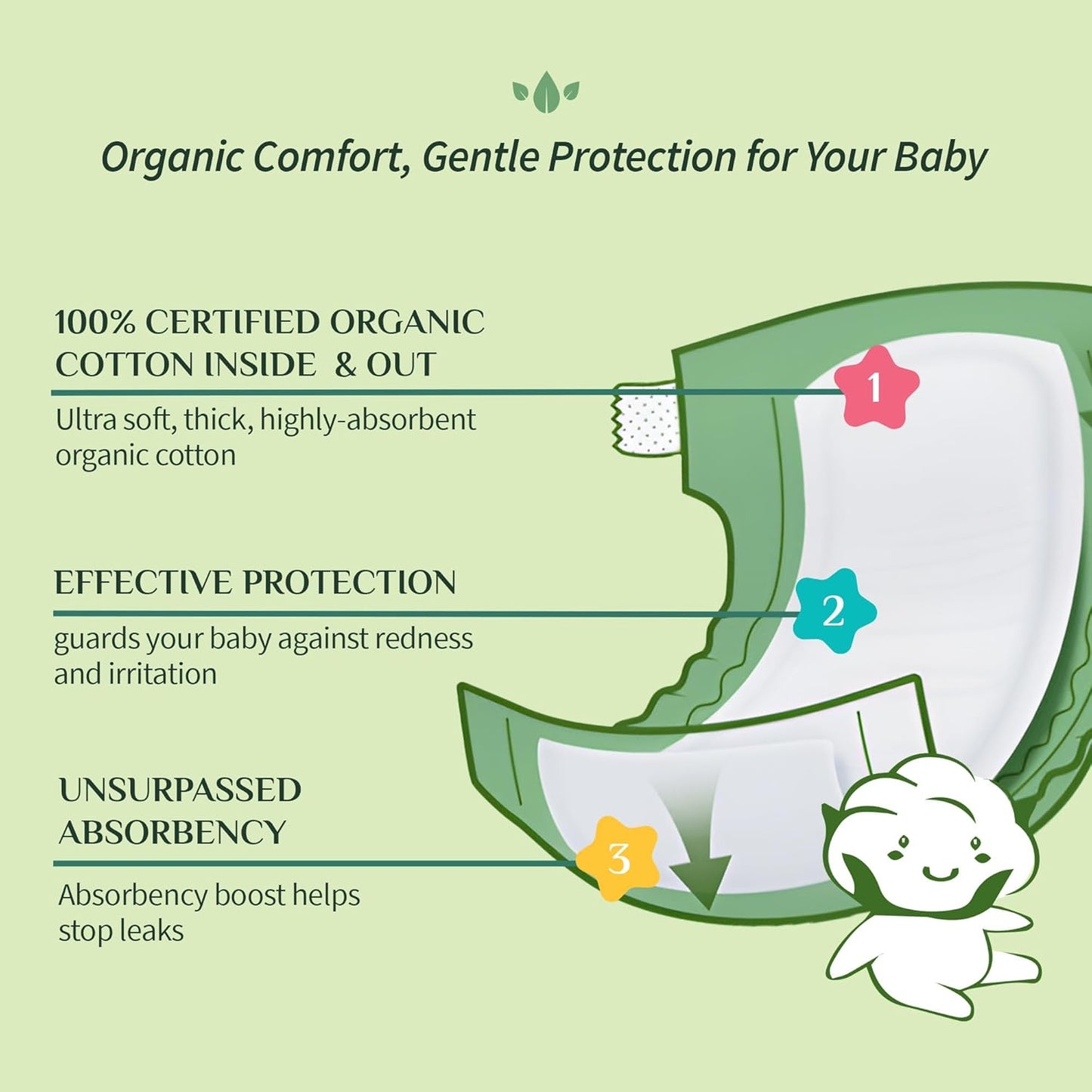 Organyc 100% Certified Organic Cotton Baby Diaper Liner for Sensitive Skin, Fits All Brands and Sizes Diapers Except New Born, 20 Count