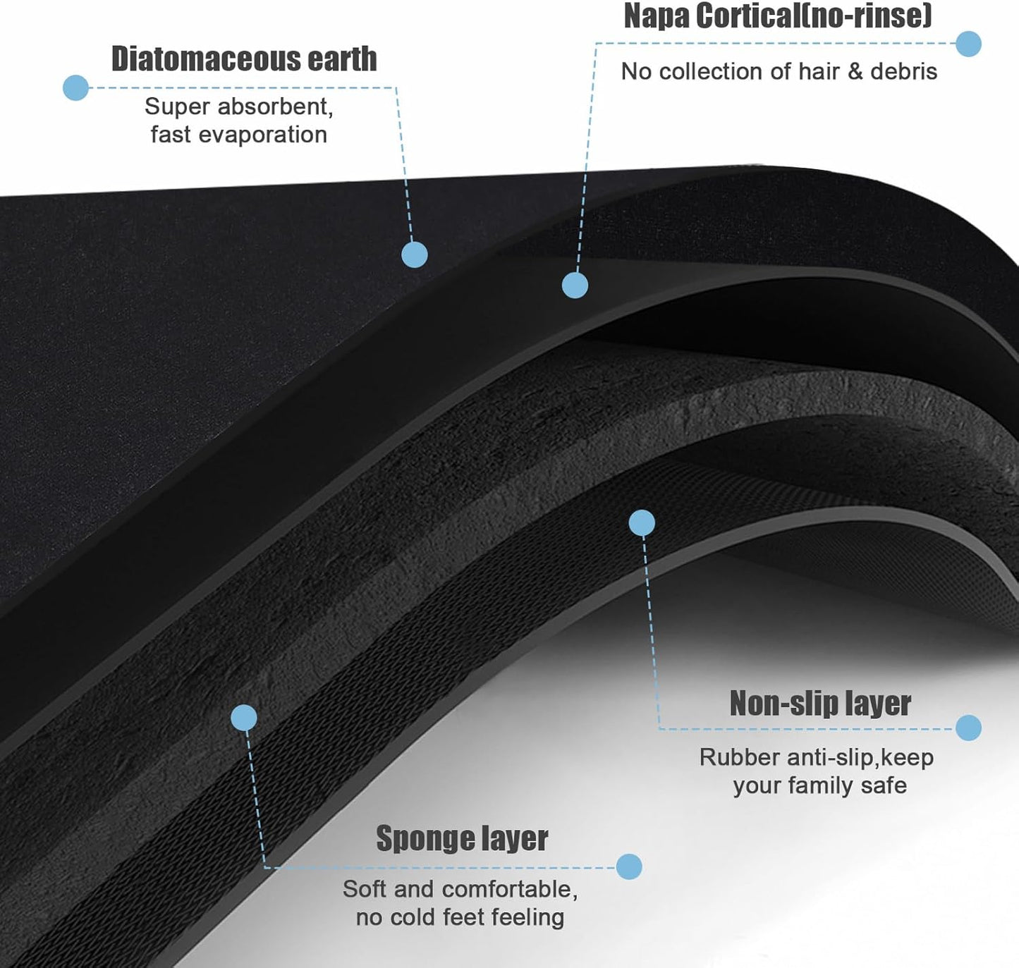 Diatomaceous Earth Bath mat Bathroom Rugs Super Absorbent Quick Dry Non Slip Bath Mat Thin Bathroom Floor Mats Fit Under Door-Shower Rug for in Front of Bathtub Shower, Black, 19.6"x31.5"