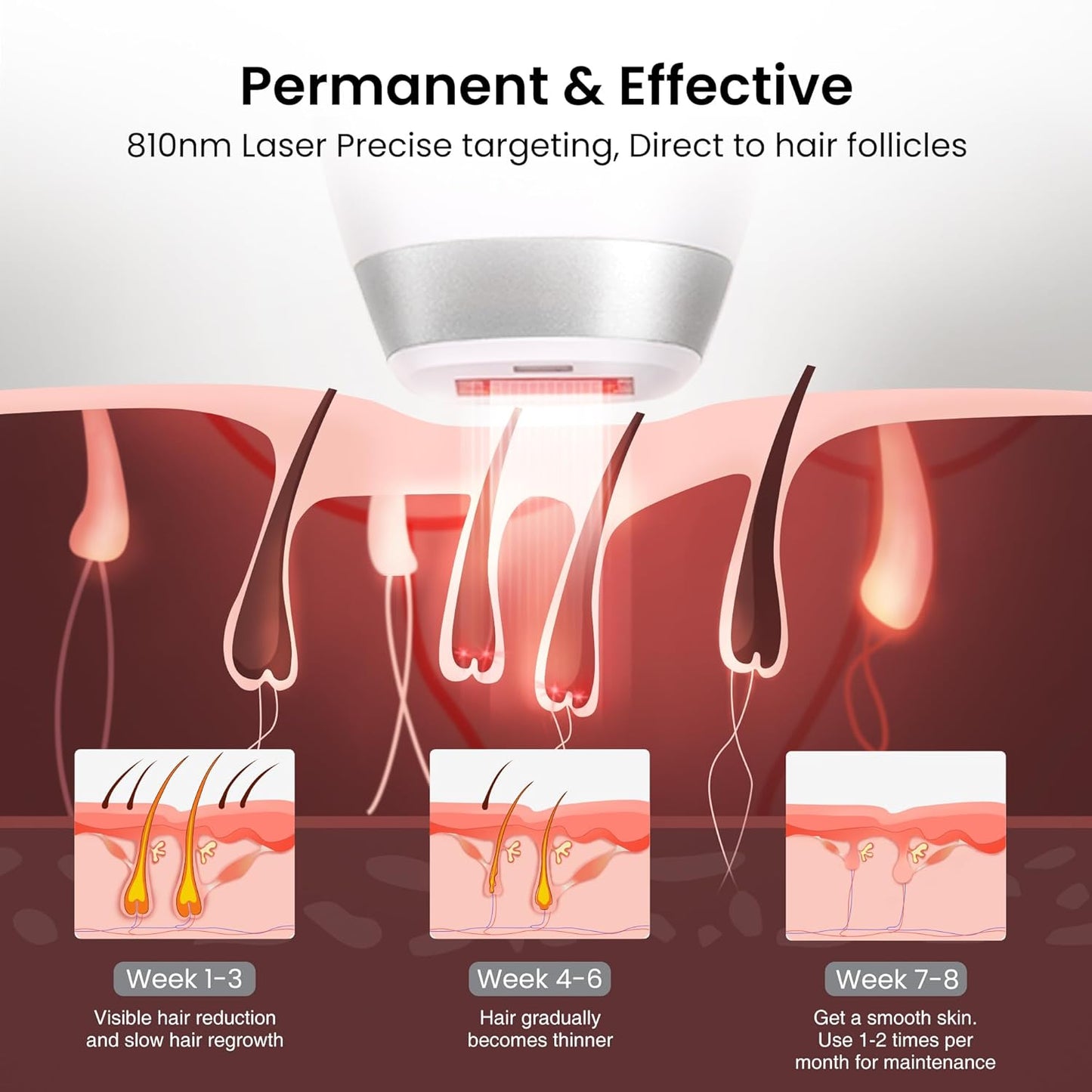 DermRays Diode Laser Hair Removal for Men and Women, V8S for Skin Tone 1-5, Permanent Reduction in Hair Regrowth, The World's First FDA-cleared Home-use Wide-Angle 810nm Laser Hair Removal Device