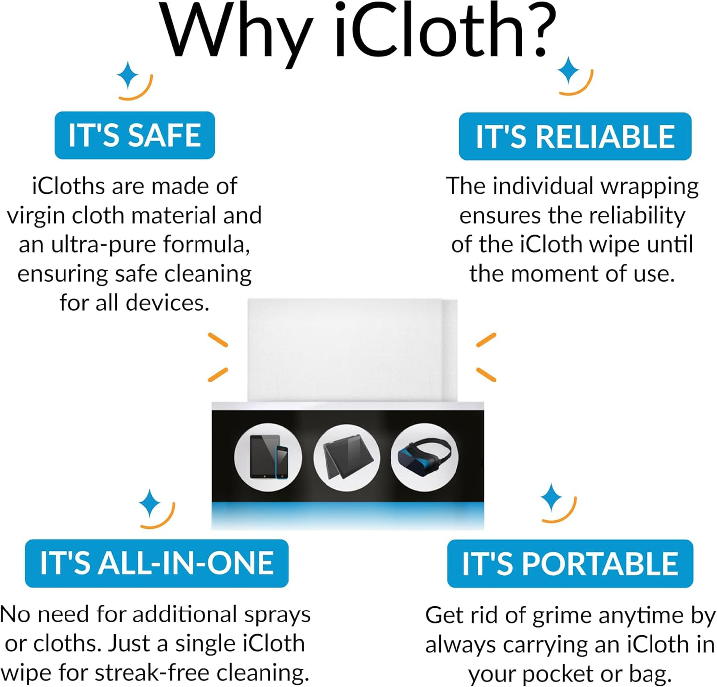 Screen Cleaner Wipes by iCloth – Individually Wrapped – Travel Size – Streak-Free (24 Large Wipes)