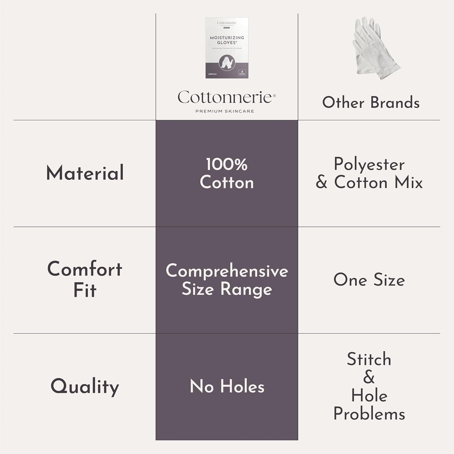 Cottonnerie Basics Cotton Gloves for Dry Hands Sleeping, Moisturizing Gloves Overnight, Hand Moisturizer Gloves, Moisture Gloves for Dry Hands Overnight, Sleeping Gloves, Medium 4 Pairs